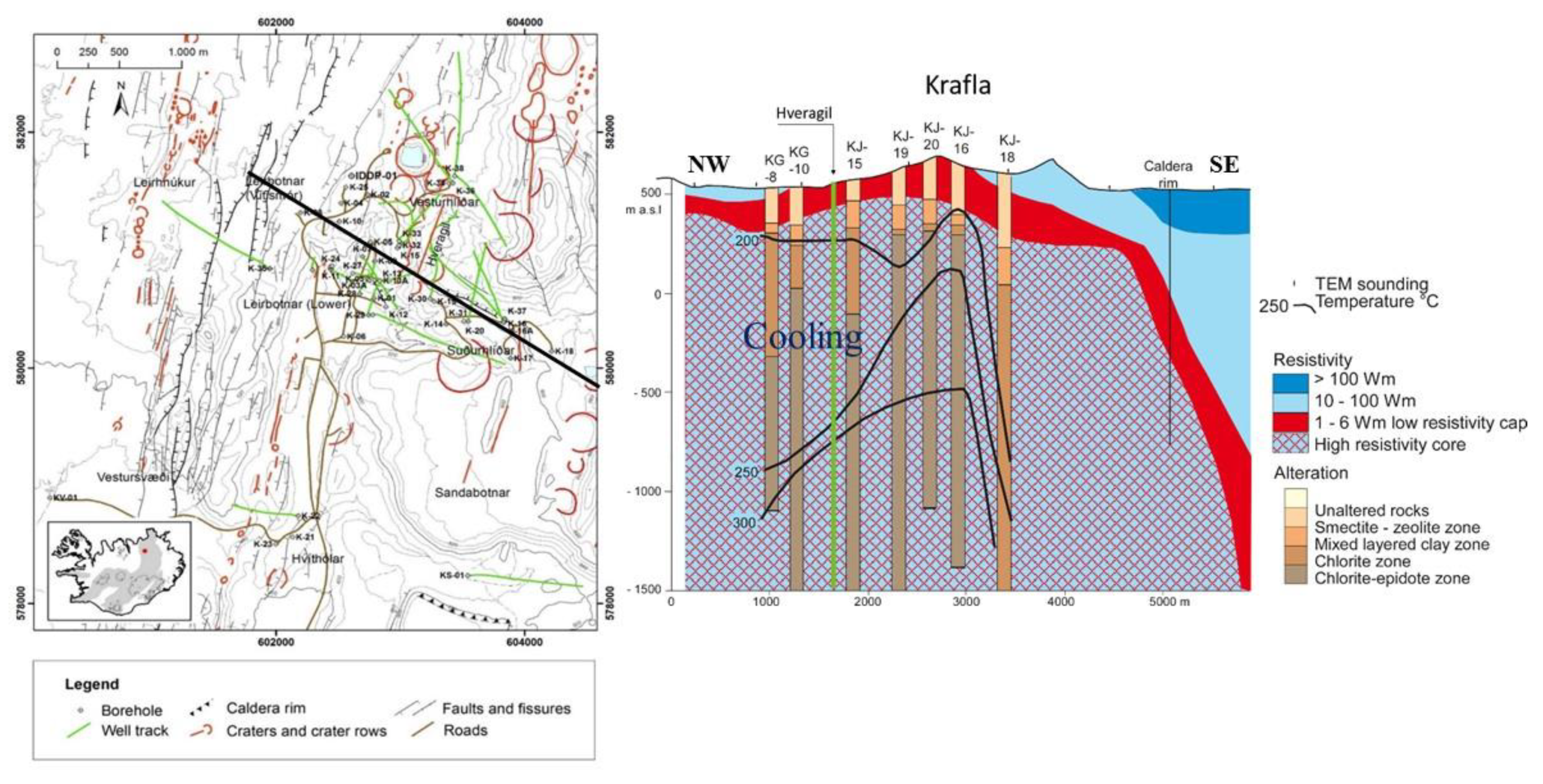 Geosciences Free Full Text New Conceptual Model For The Magma Hydrothermal Tectonic System Of Krafla Ne Iceland Html