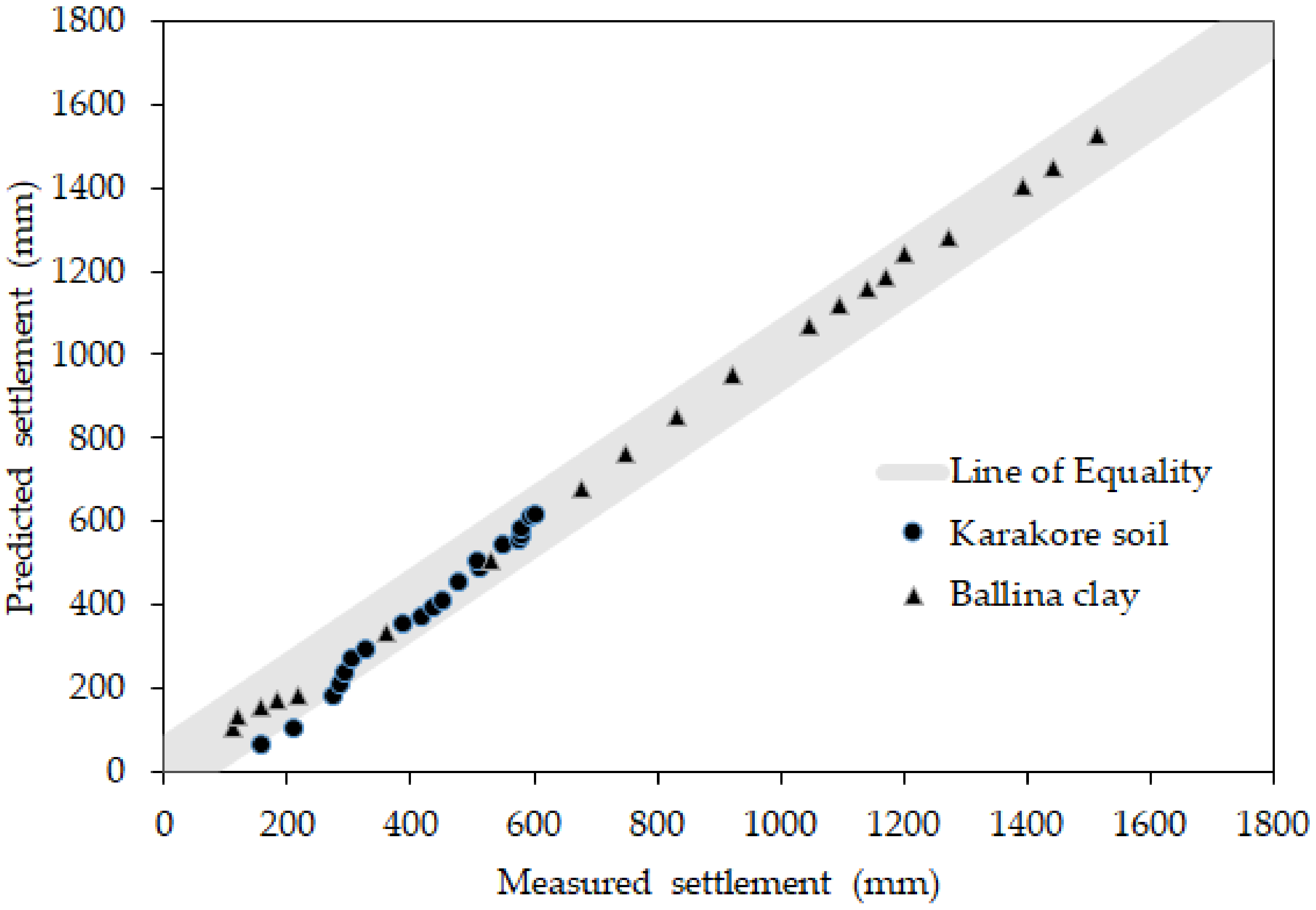 Geosciences 10 00042 g007