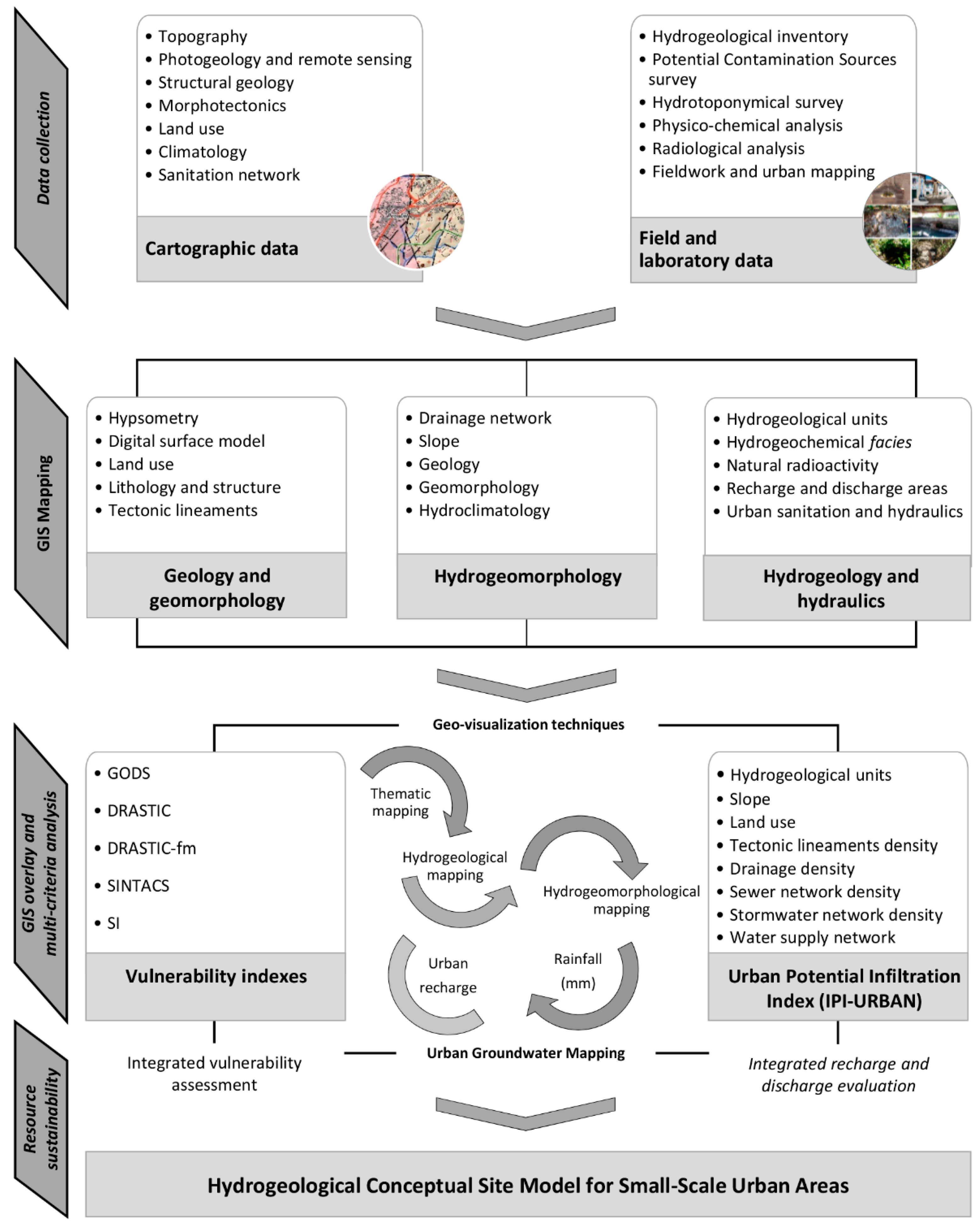 Geosciences 10 00054 g001