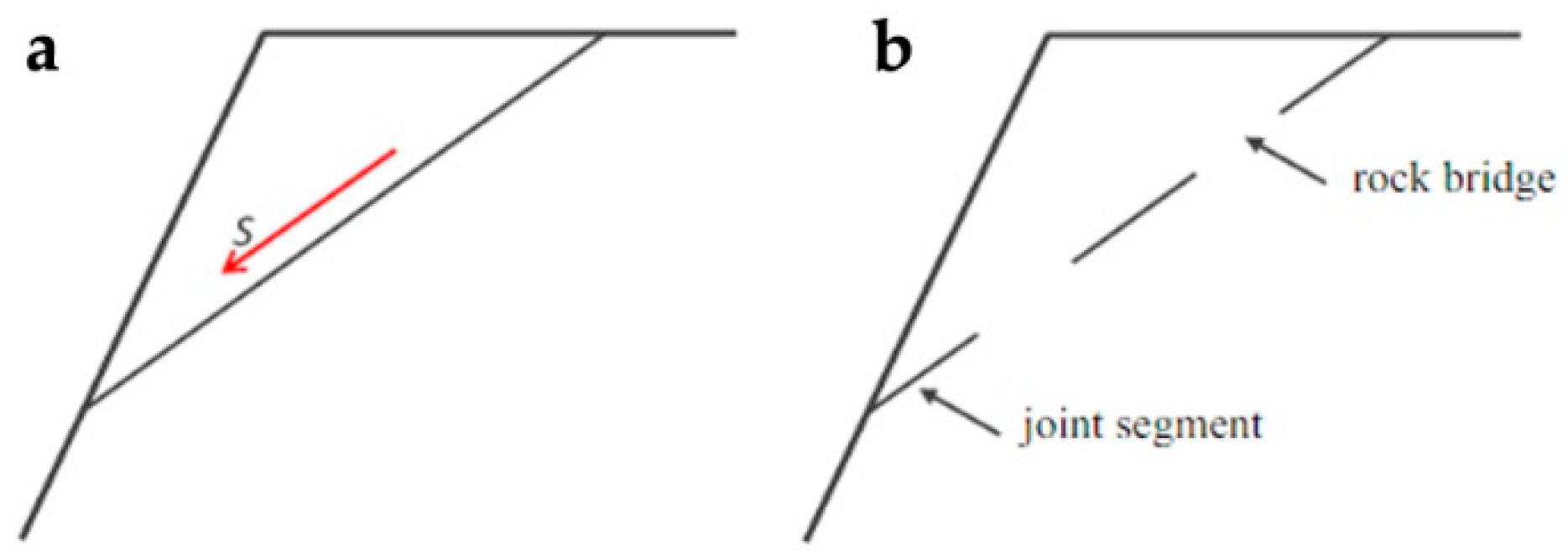 Geosciences Free Full Text Geostructural And Geomechanical