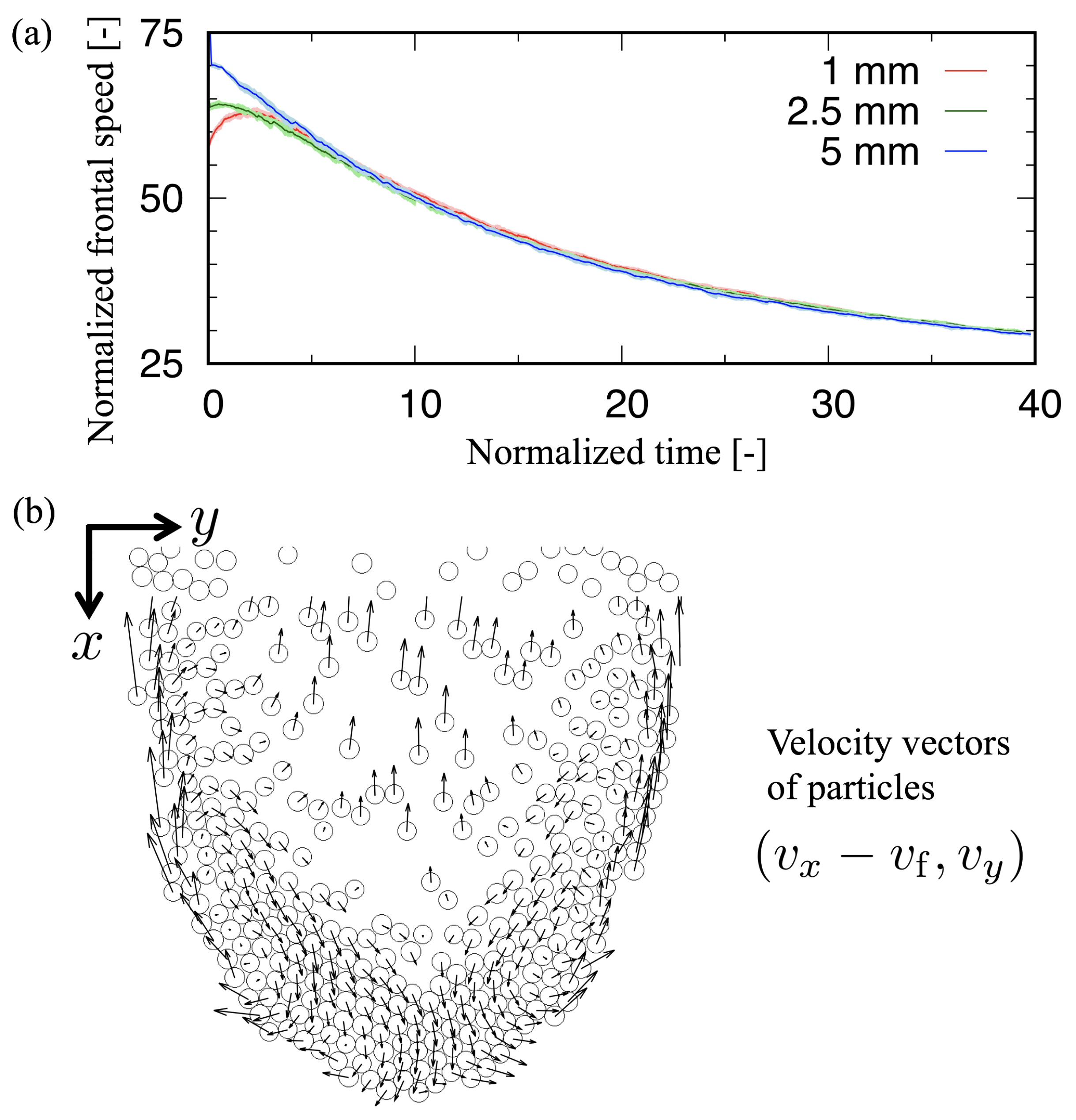 Geosciences Free Full Text Simple Particle Model For Low Density Granular Flow Interacting With Ambient Fluid Html