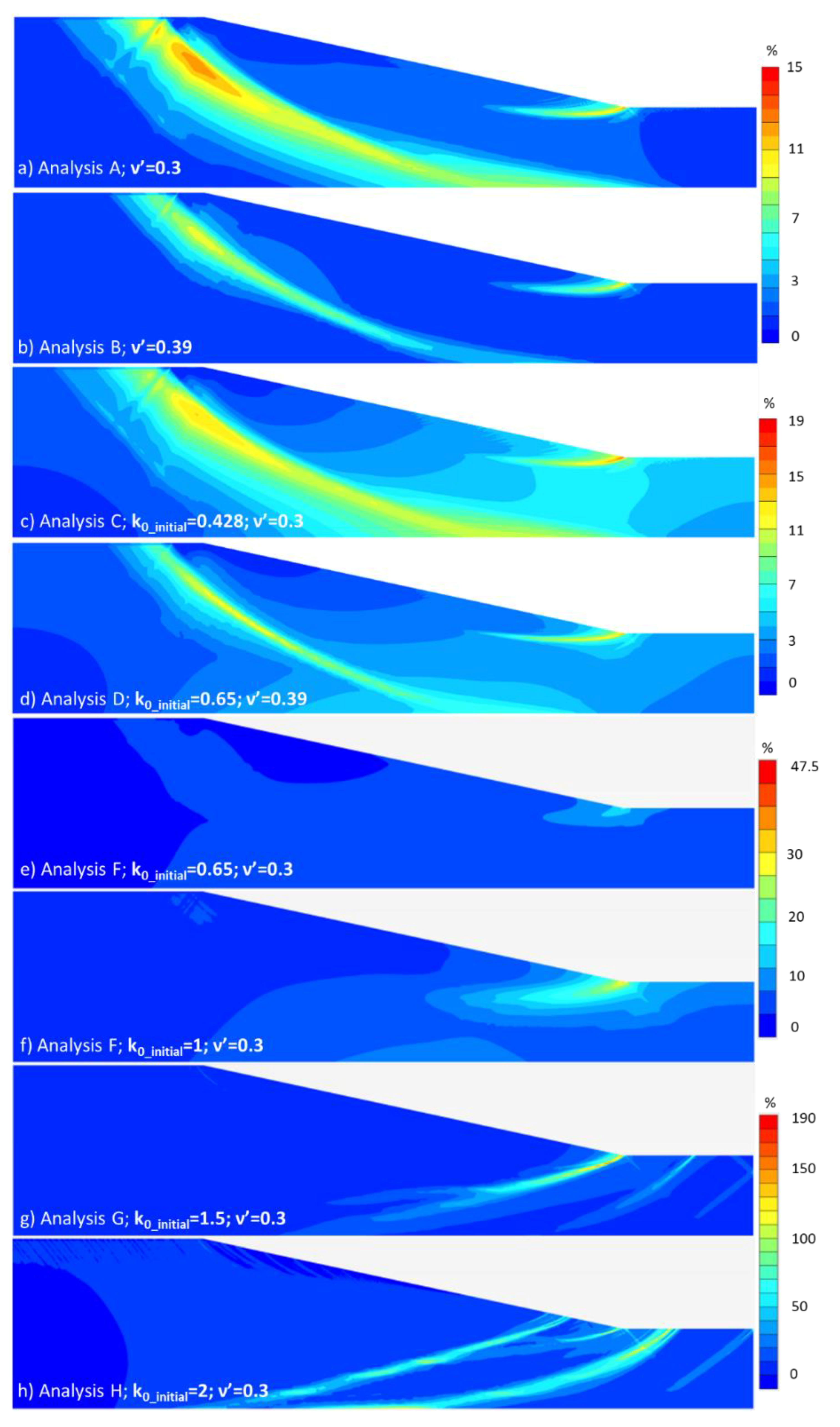 Geosciences Free Full Text The Effects Of Slope Initialization On The Numerical Model Predictions Of The Slope Vegetation Atmosphere Interaction Html