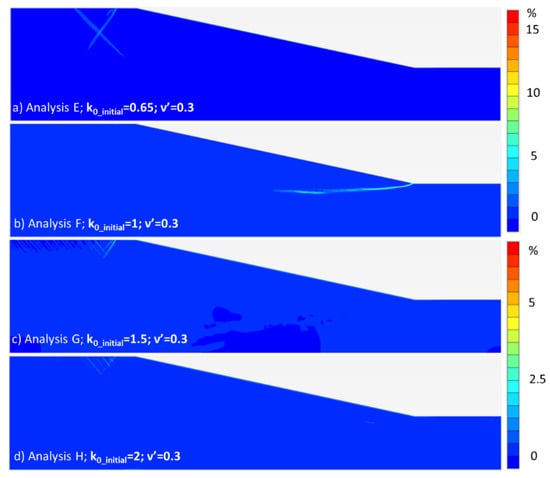 Geosciences Free Full Text The Effects Of Slope Initialization On The Numerical Model Predictions Of The Slope Vegetation Atmosphere Interaction Html