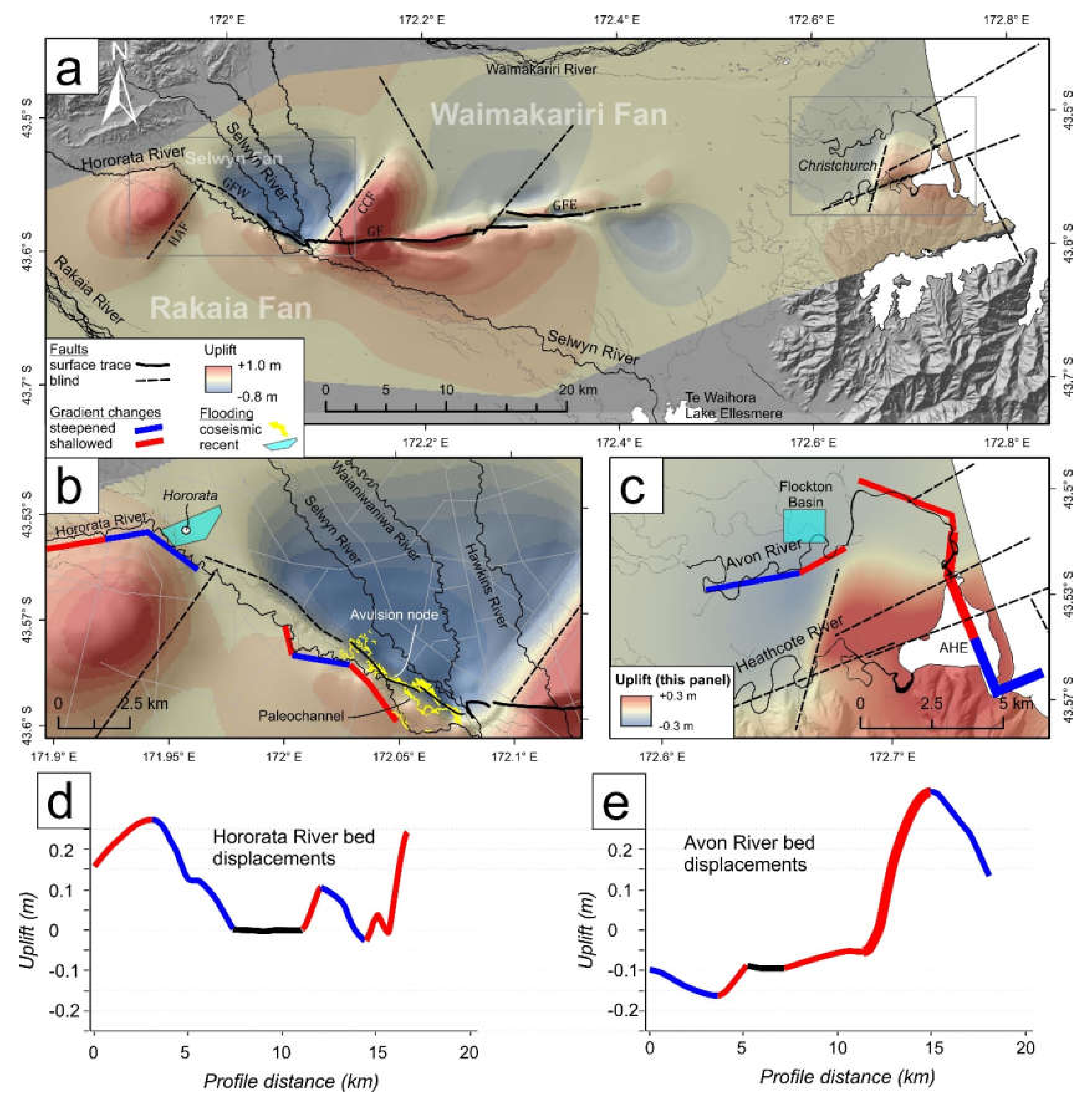Geosciences | Free Full-Text | Effects of Earthquakes on Flood Hazards: A  Case Study From Christchurch, New Zealand | HTML