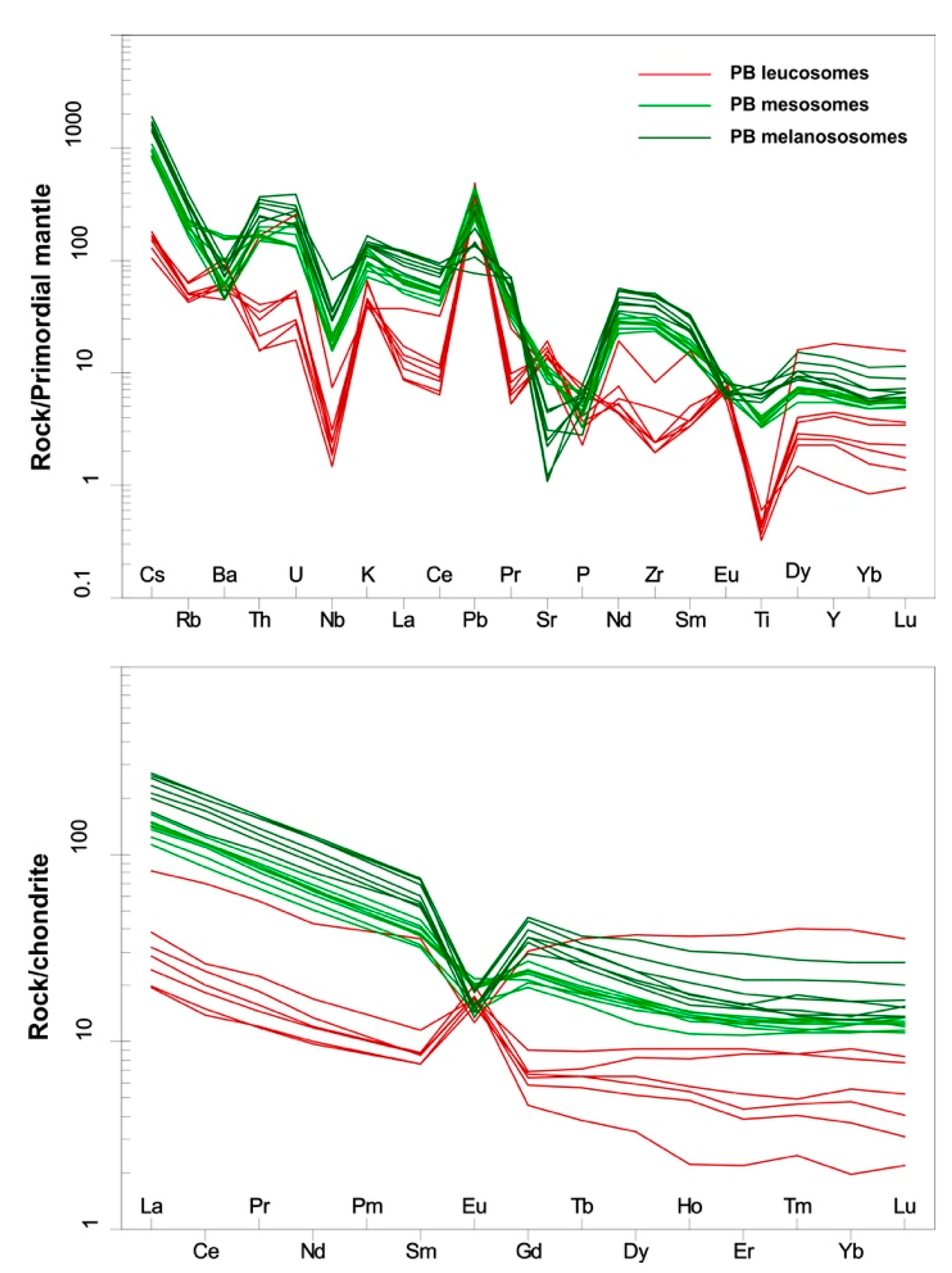 Geosciences 10 00123 g007