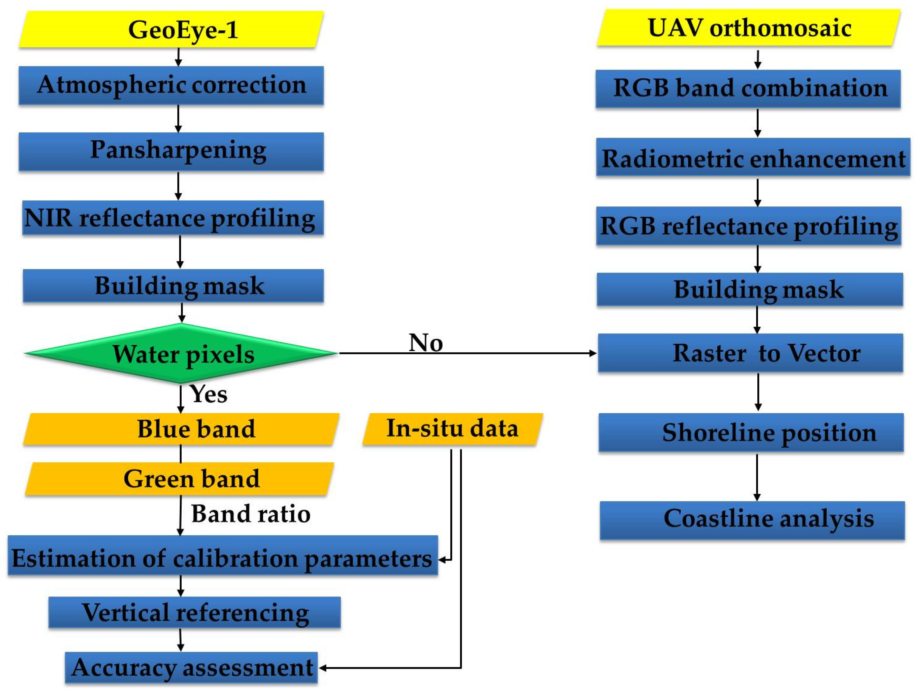 Geosciences 10 00172 g002