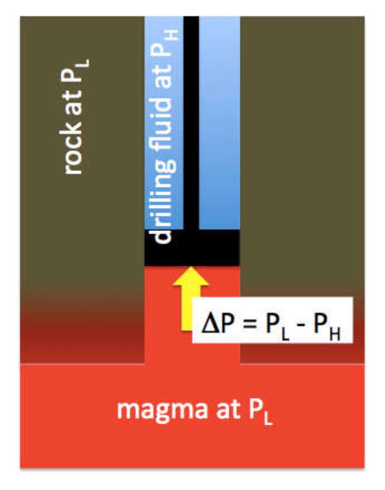 energy from magma