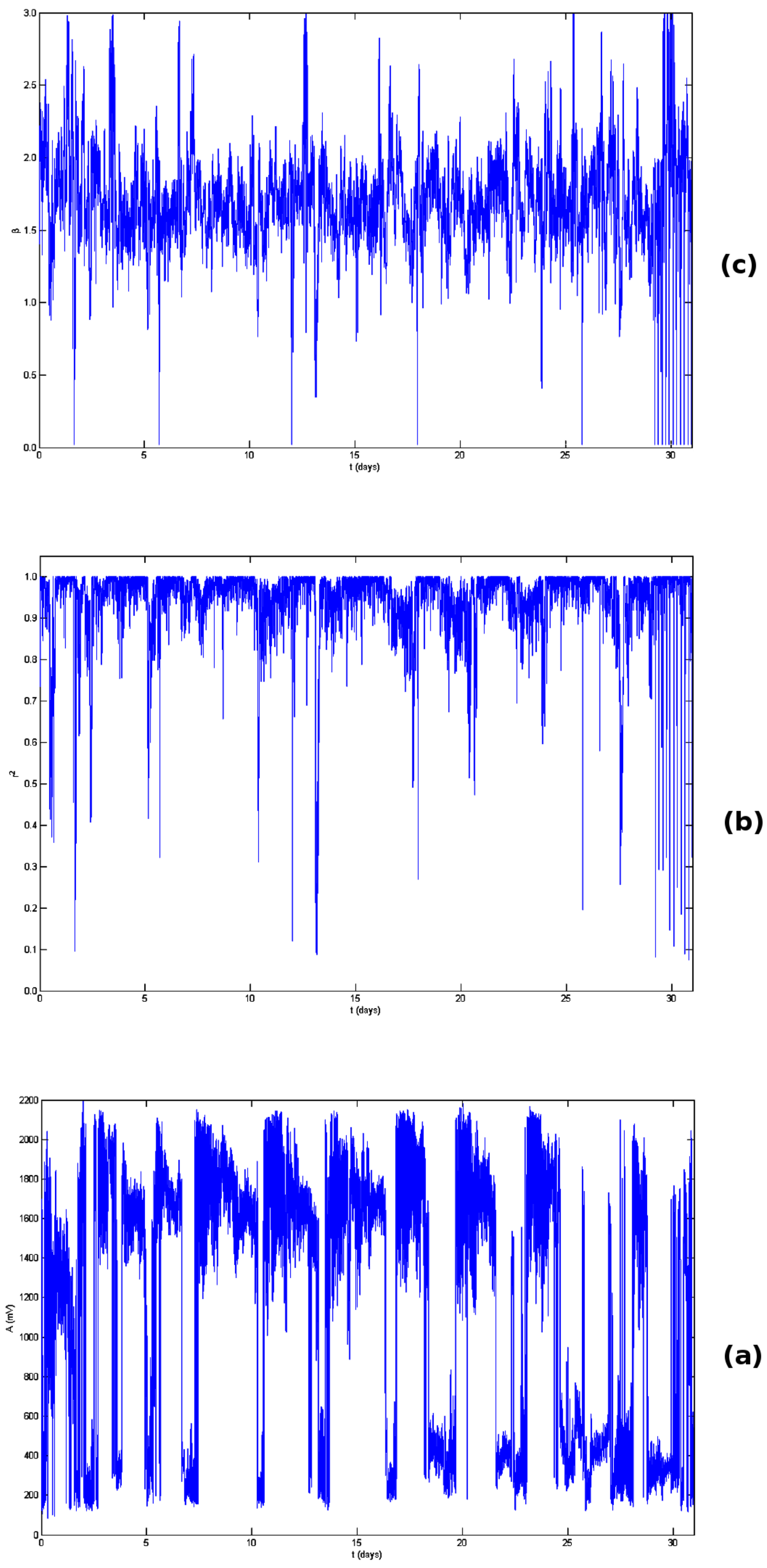 Geosciences | Free Full-Text | Long-Lasting Patterns in 3 kHz  Electromagnetic Time Series after the ML = 6.6 Earthquake of 2018-10-25  near Zakynthos, Greece | HTML