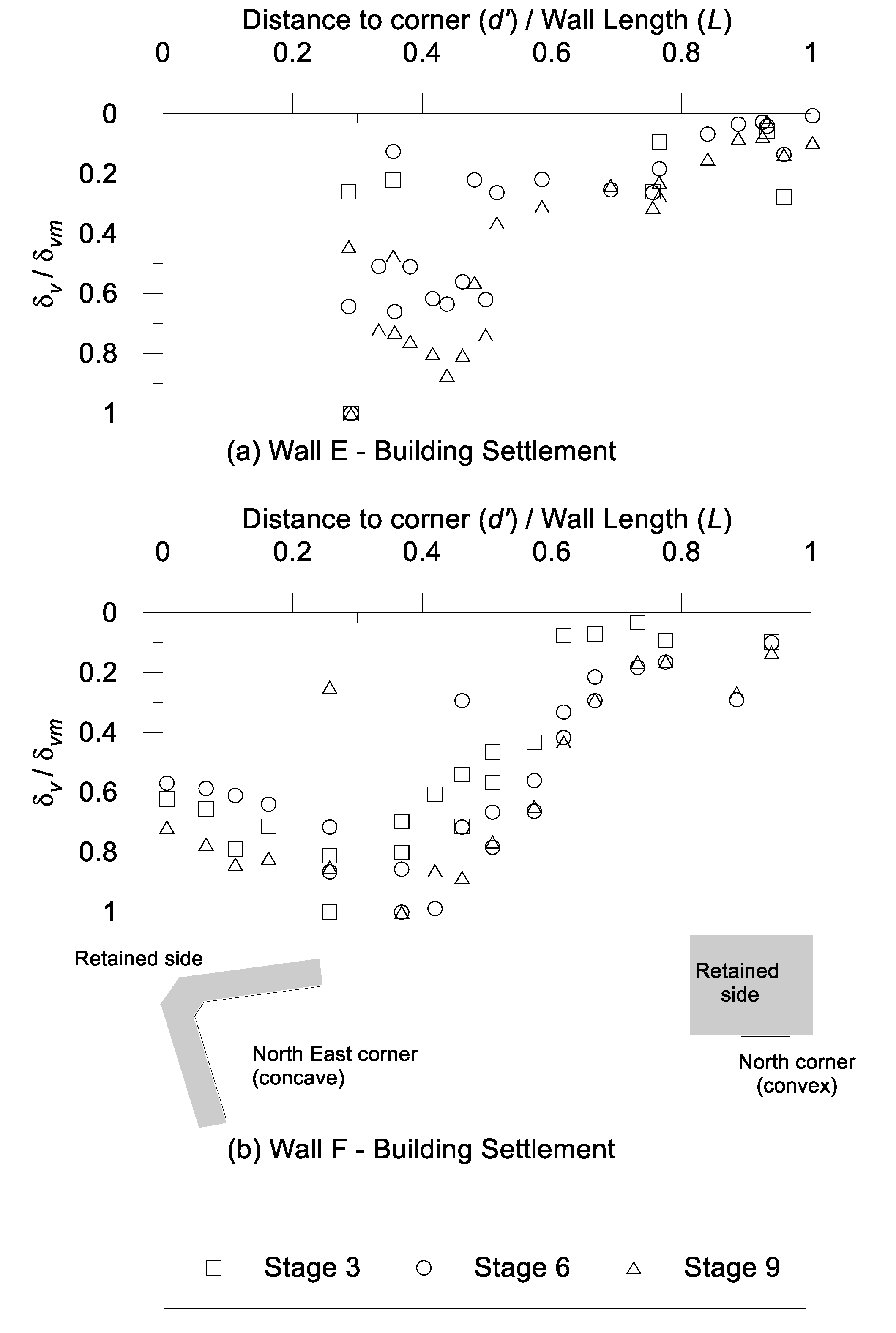 Geosciences  Free Full-Text  Data-Driven Field Observational 