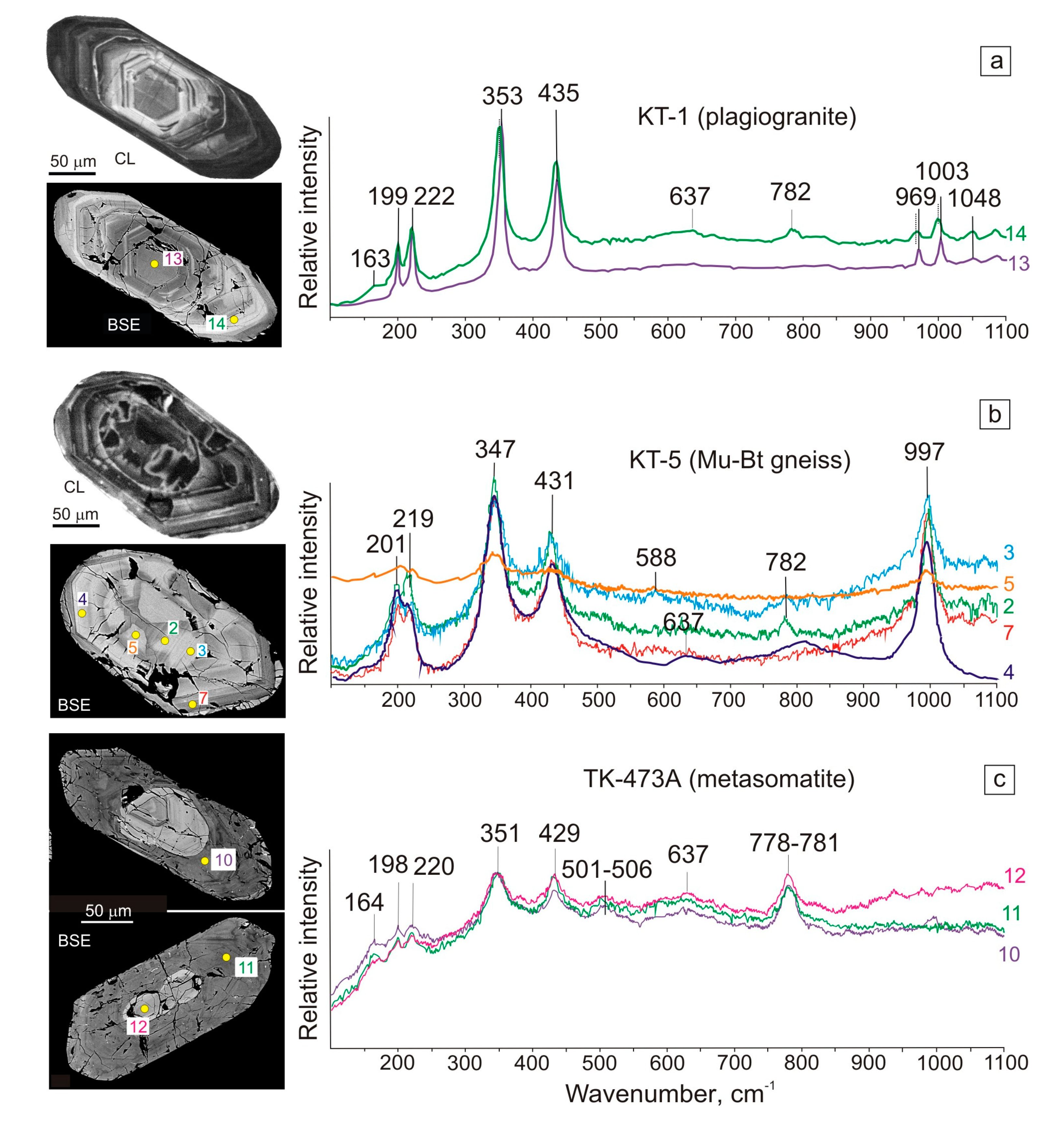 Geosciences 10 00278 g005 Geosciences 10 00278 g005