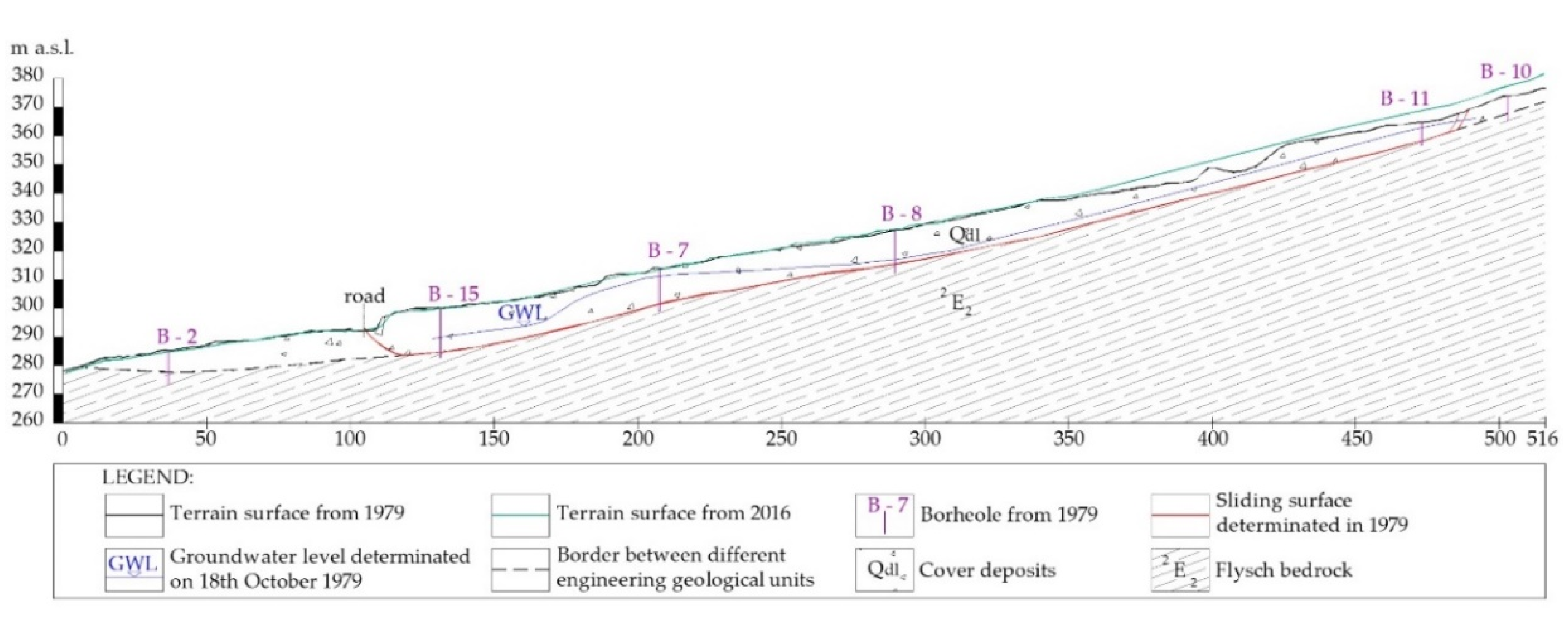 Geosciences 10 00294 g007