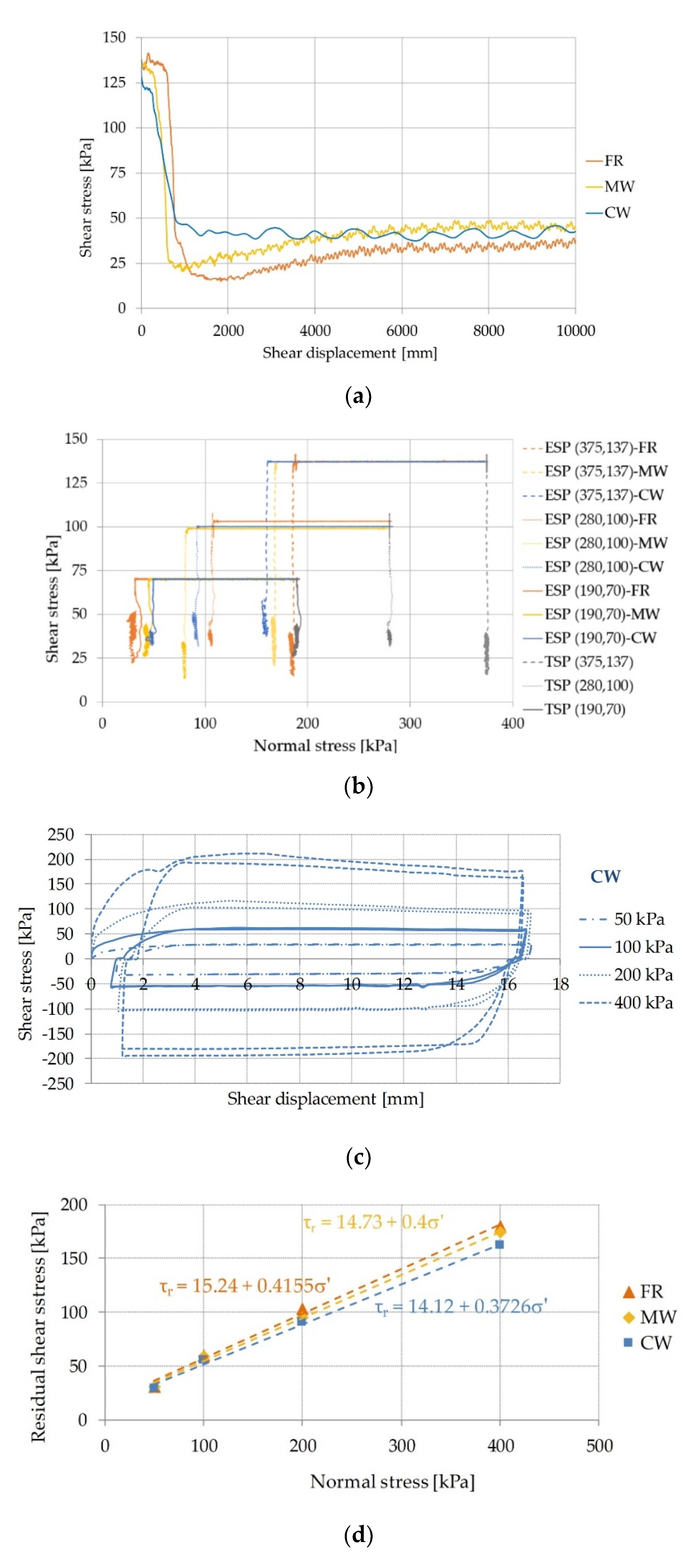 Geosciences 10 00294 g011