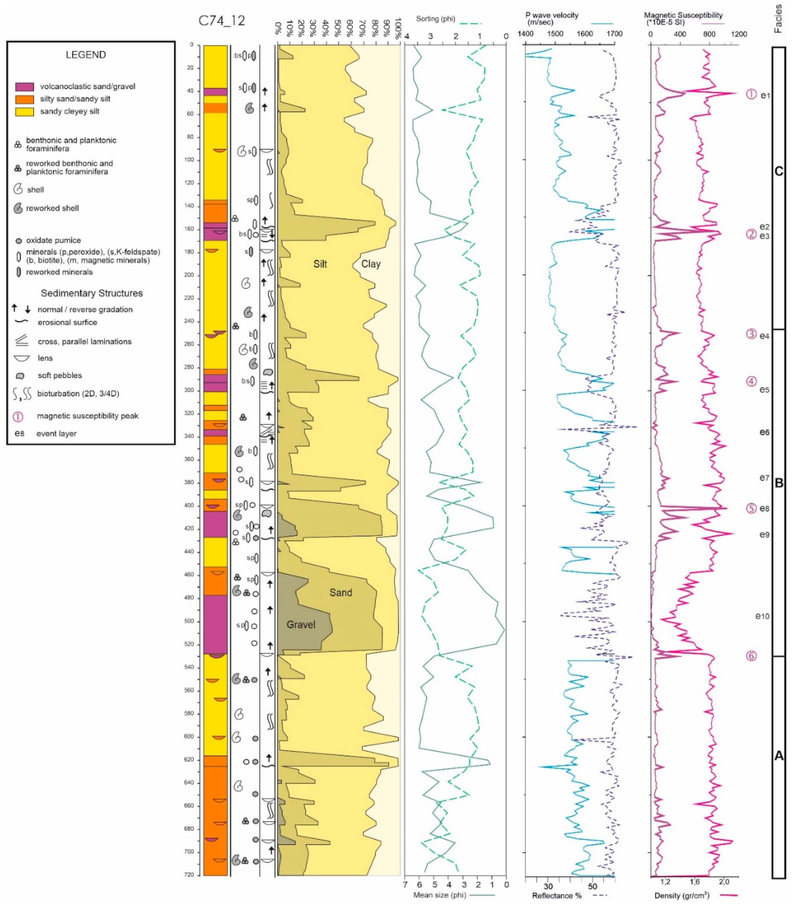 Geosciences 10 00319 g022