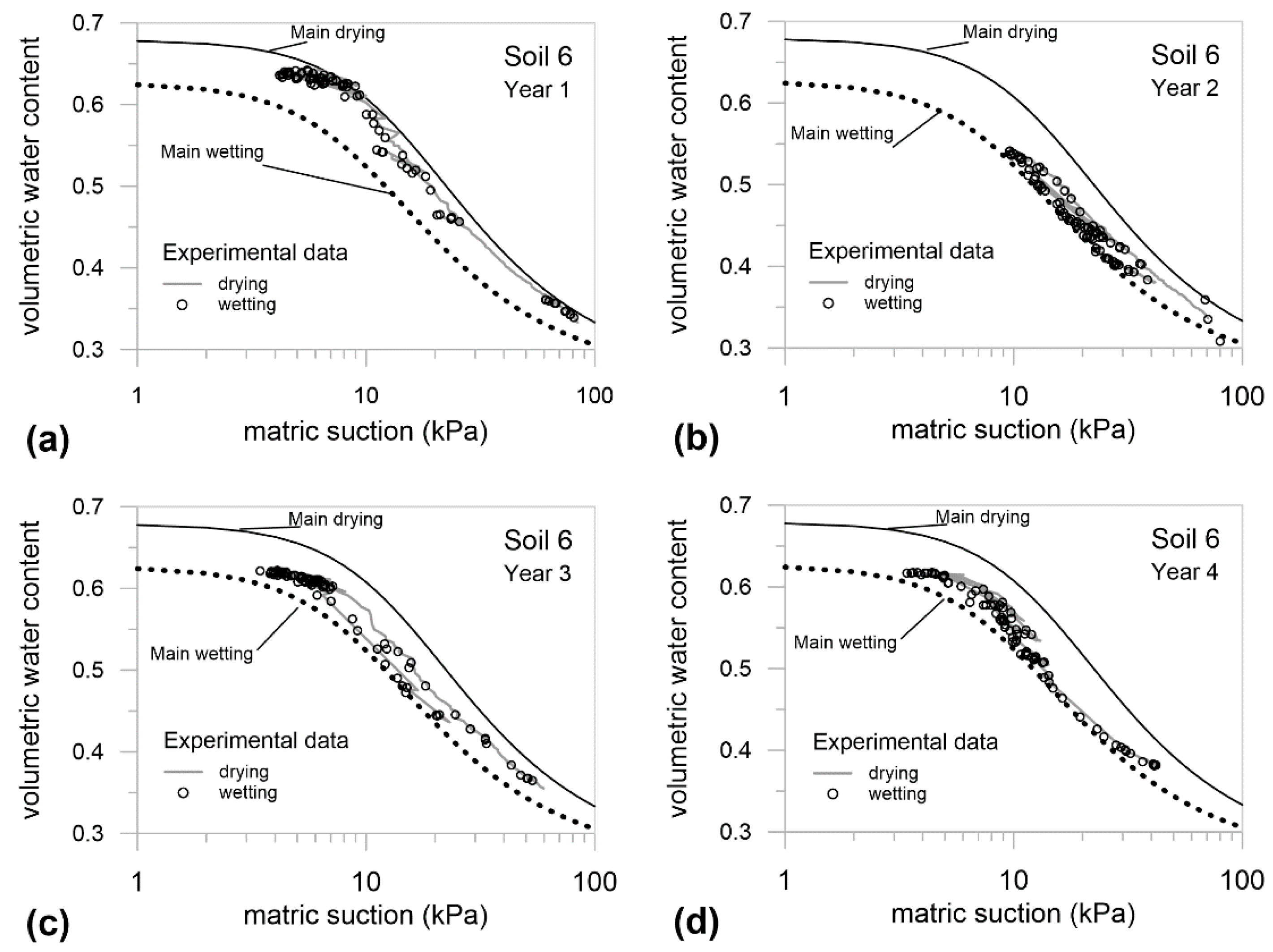 Geosciences 10 00320 g007