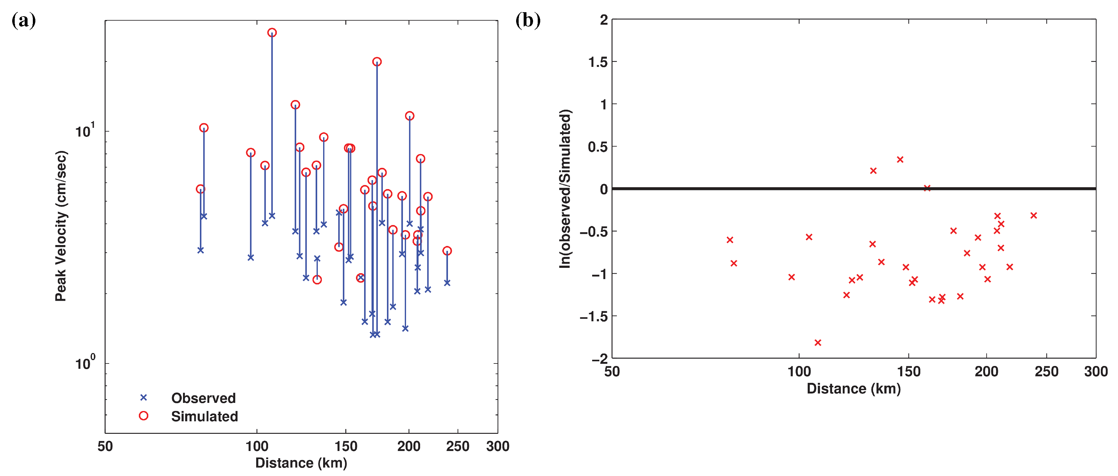 Geosciences Free Full Text Simulation Of Broadband Ground Motion Superposing High Frequency Empirical Green S Function Synthetics On Low Frequency Spectral Element Synthetics Html