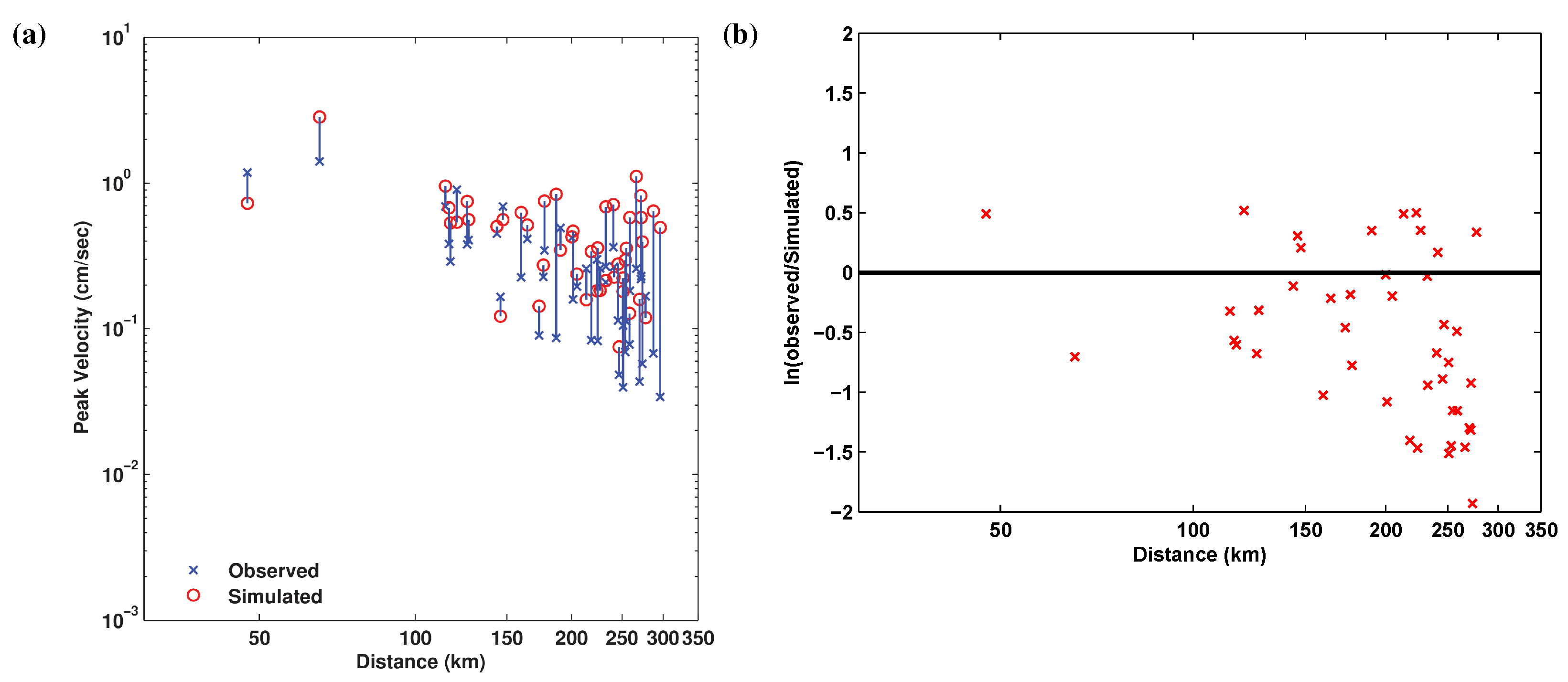 Geosciences Free Full Text Simulation Of Broadband Ground Motion Superposing High Frequency Empirical Green S Function Synthetics On Low Frequency Spectral Element Synthetics Html