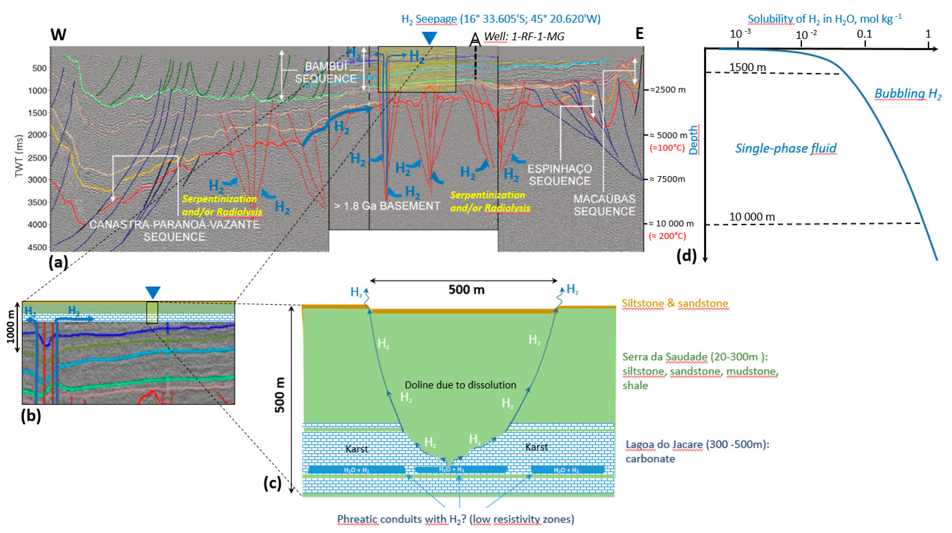 Natural hydrogen seeps discovered in Australia, Mali, Brazil