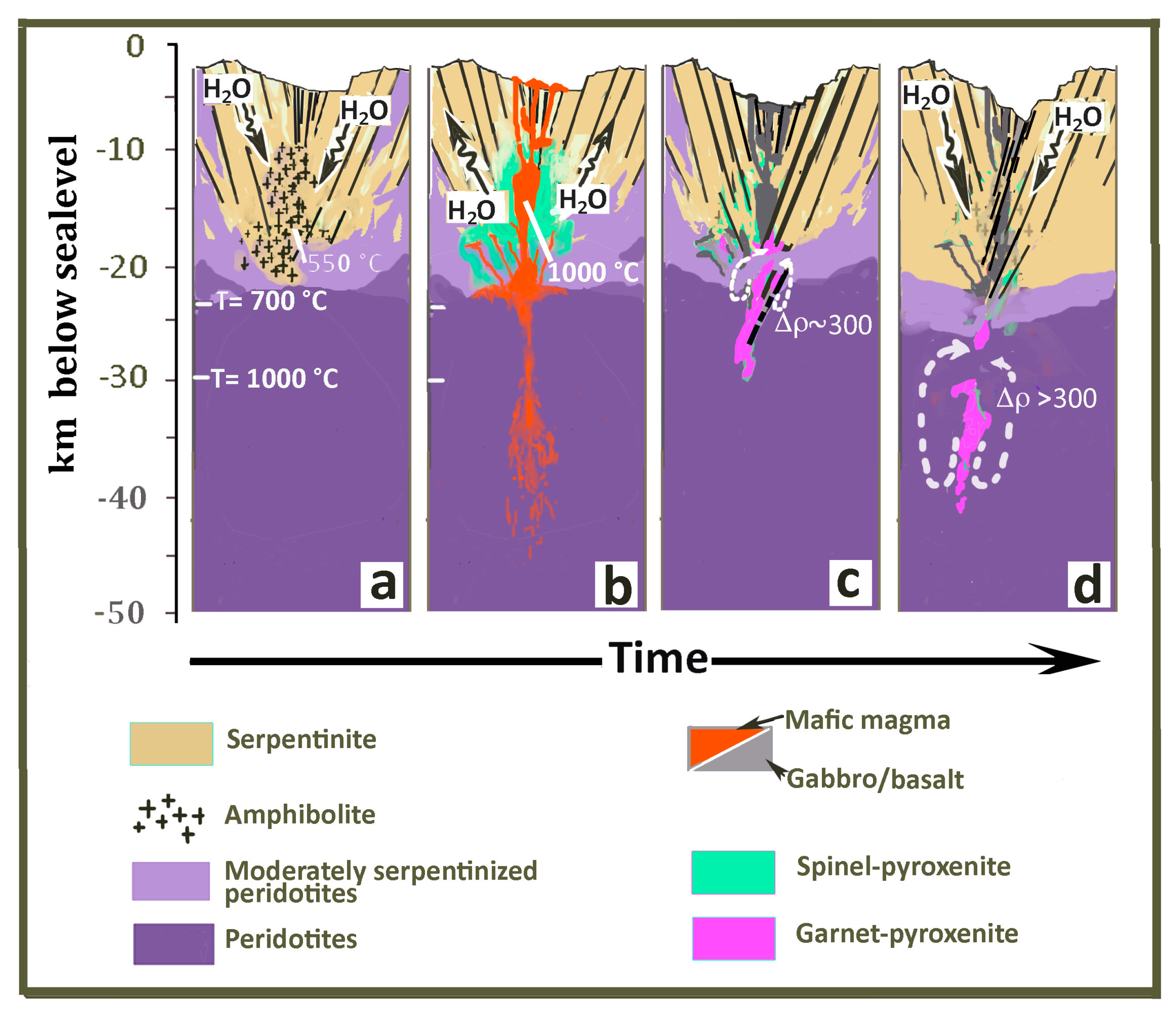 Geosciences 10 00378 g009