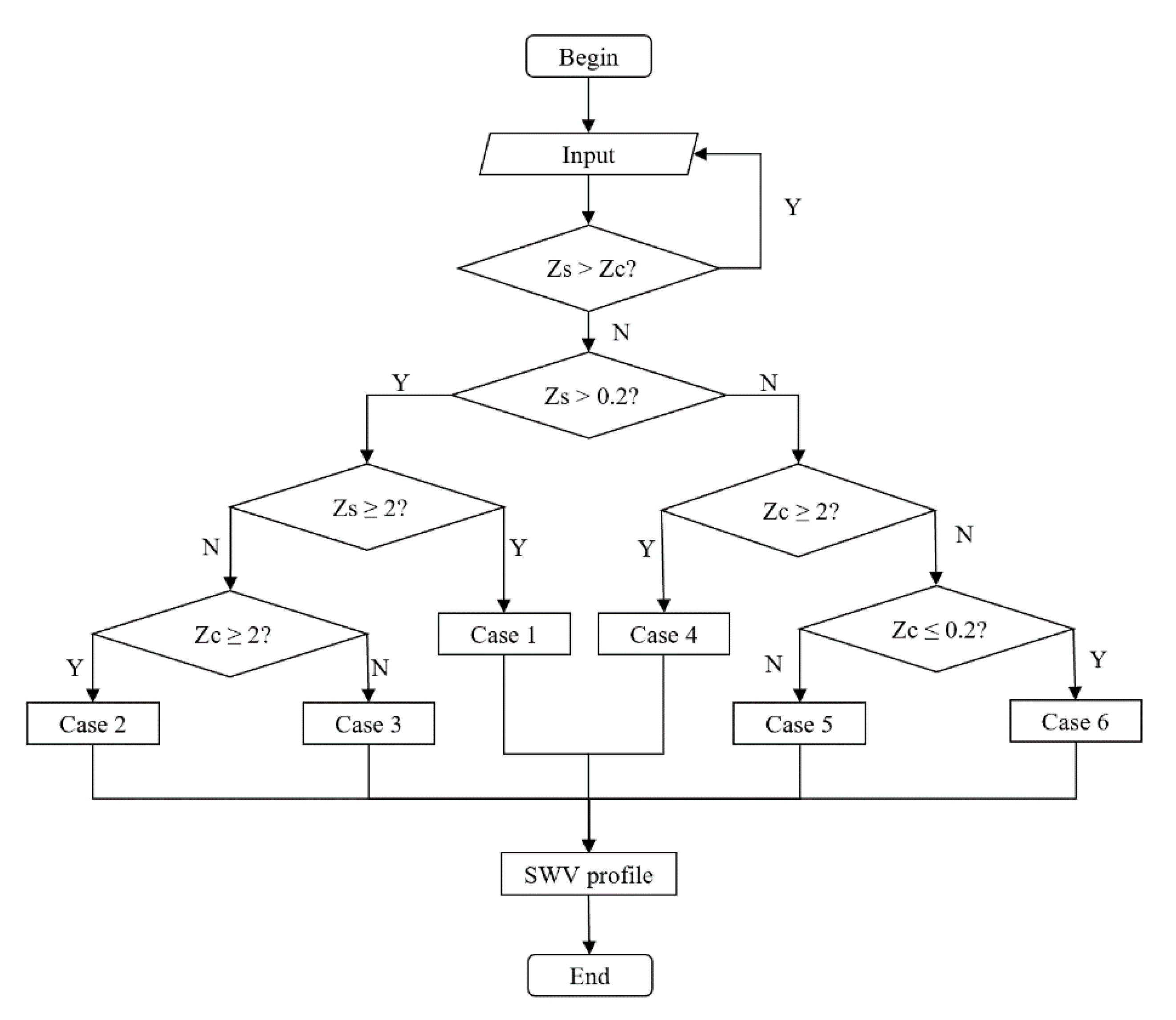 Geosciences 10 00408 g005