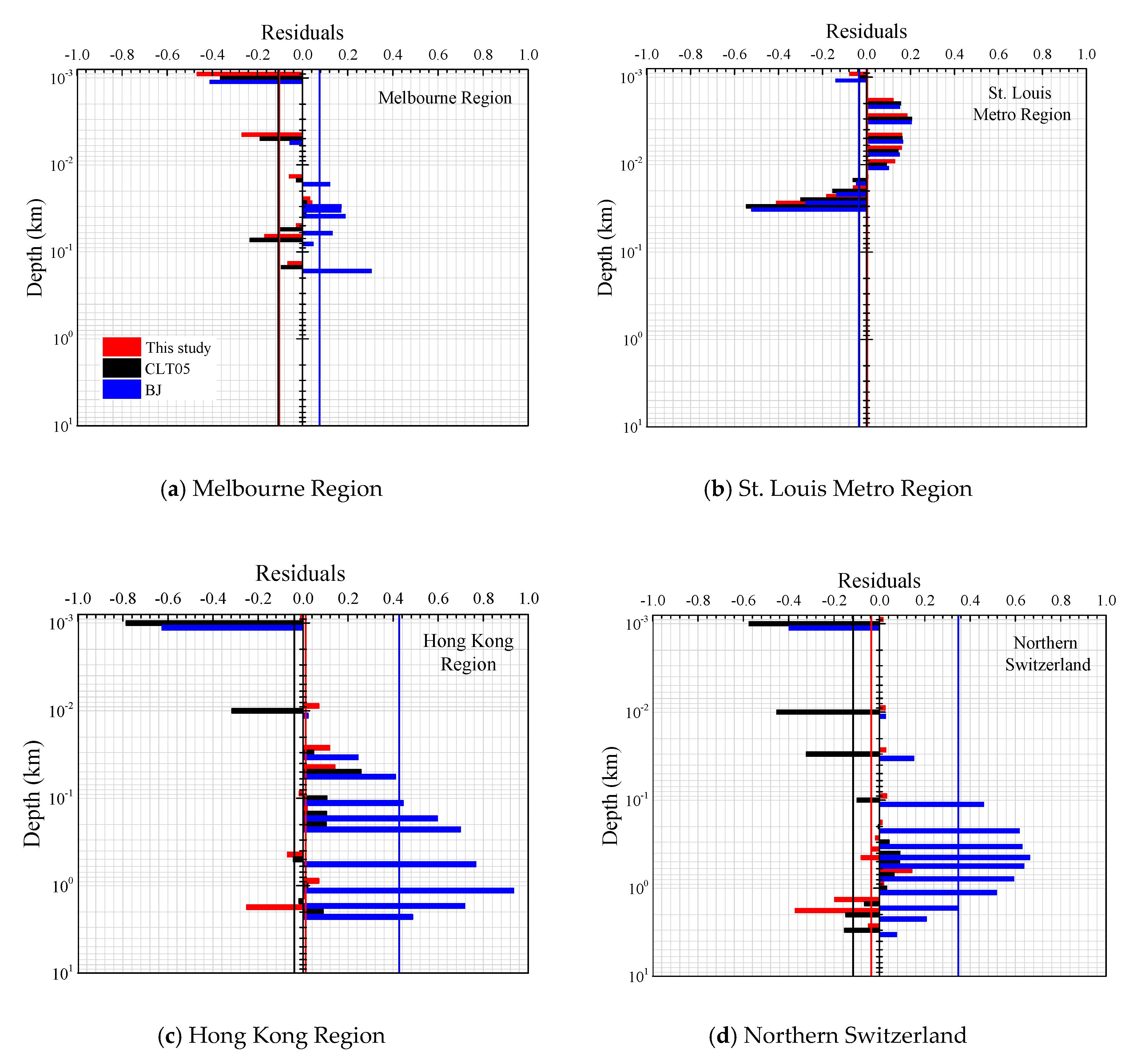 Geosciences 10 00408 g008
