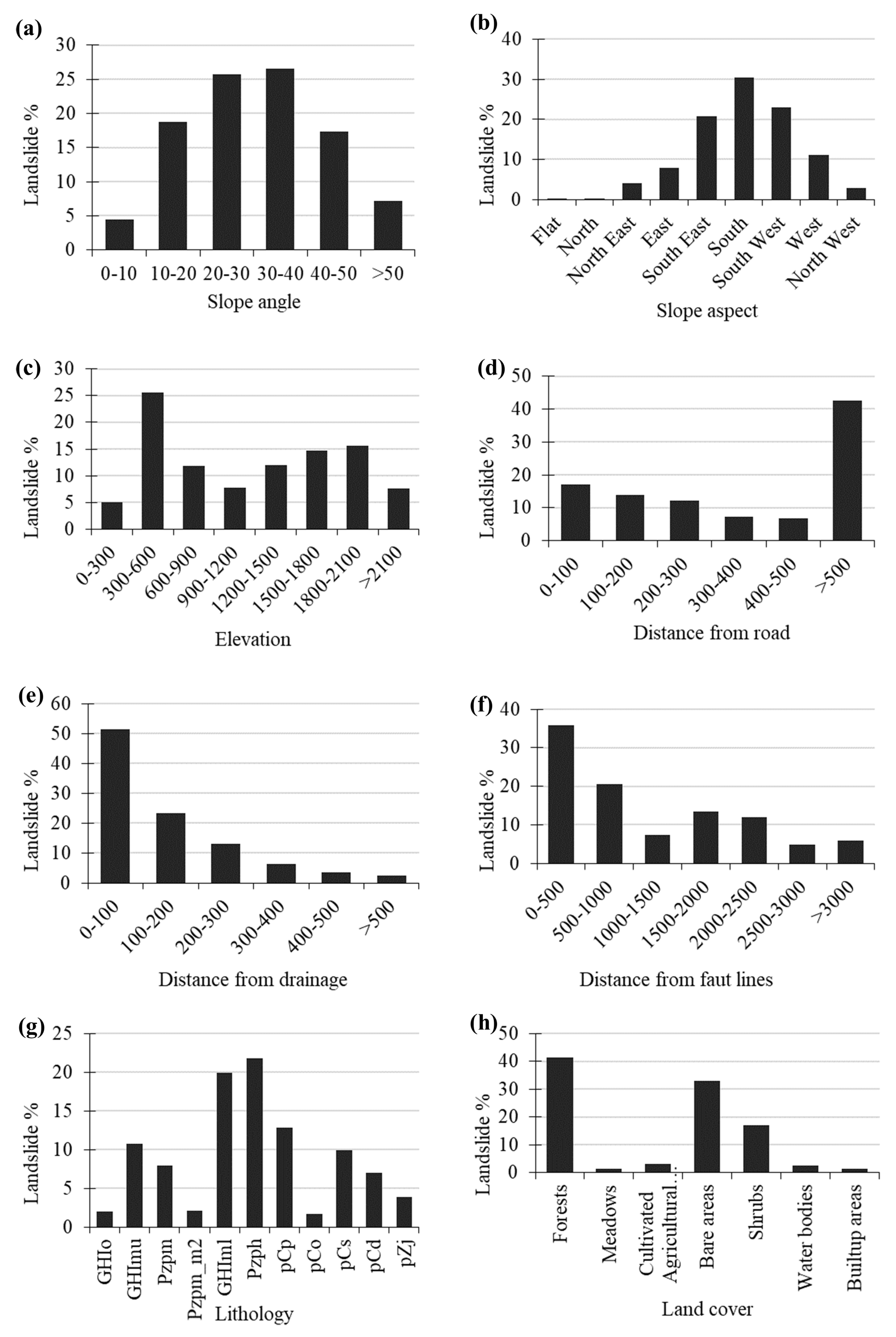 Geosciences 10 00430 g005 Geosciences 10 00430 g005