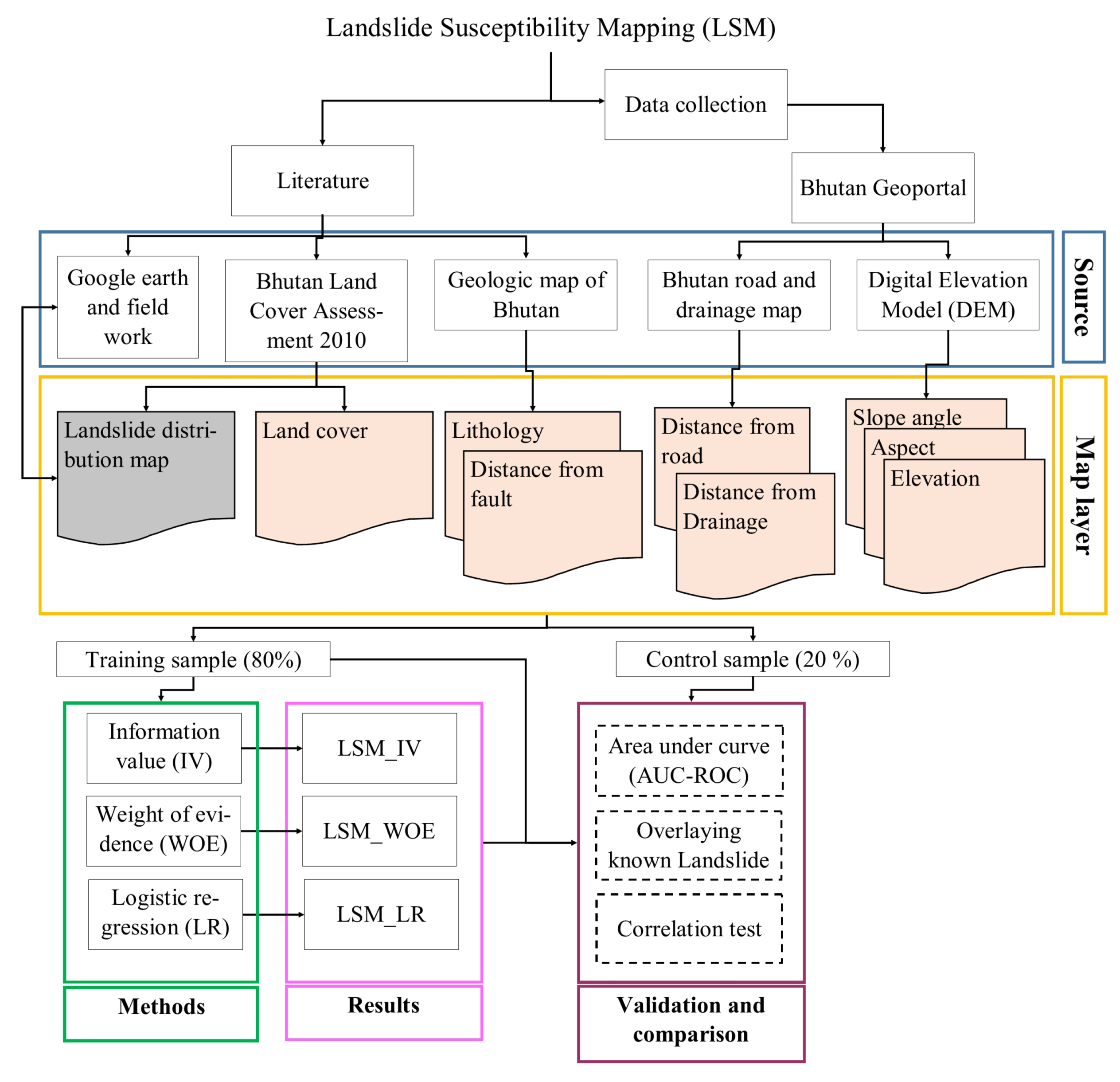 Geosciences 10 00430 g006 Geosciences 10 00430 g006