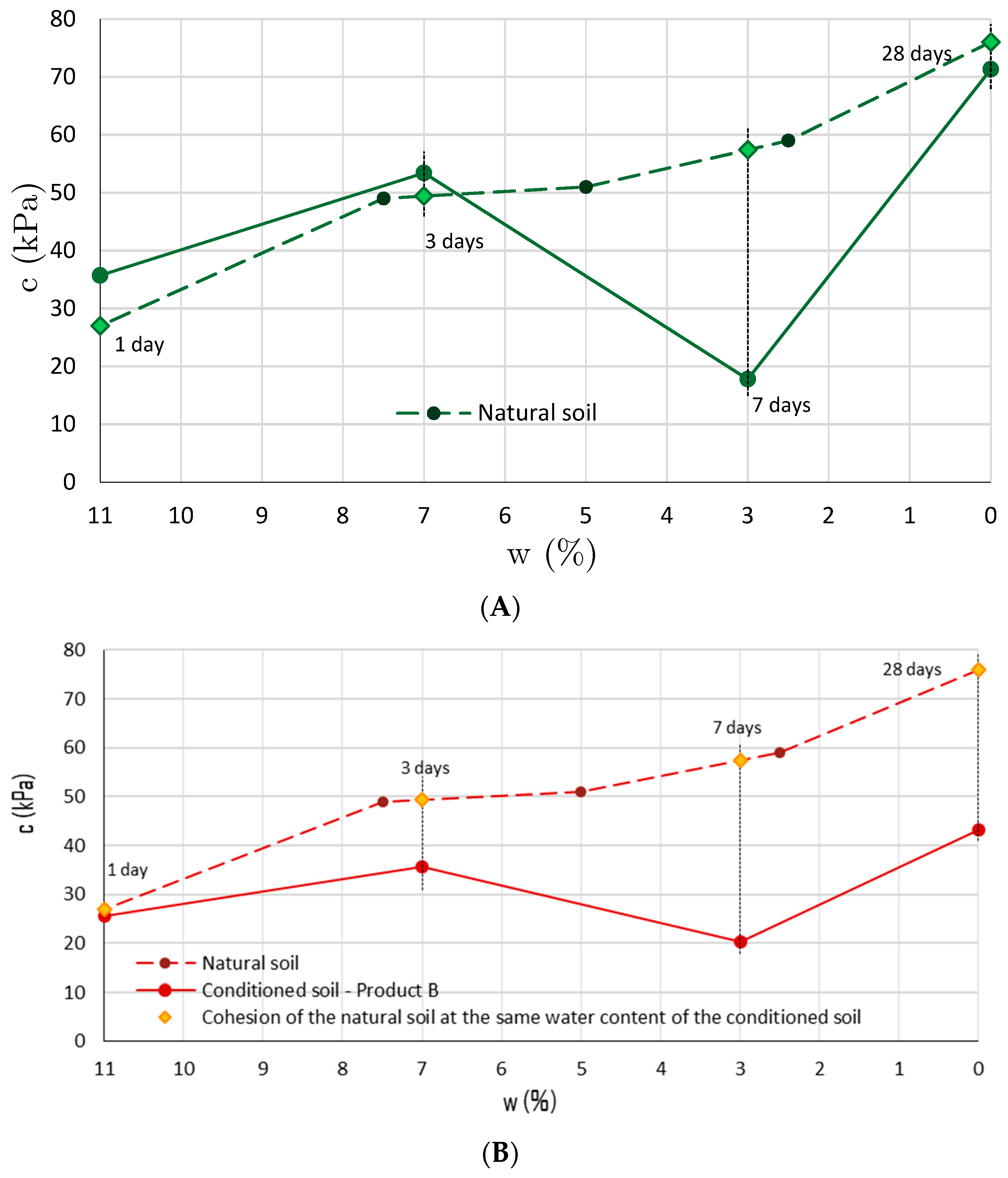 Geosciences 10 00438 g007a