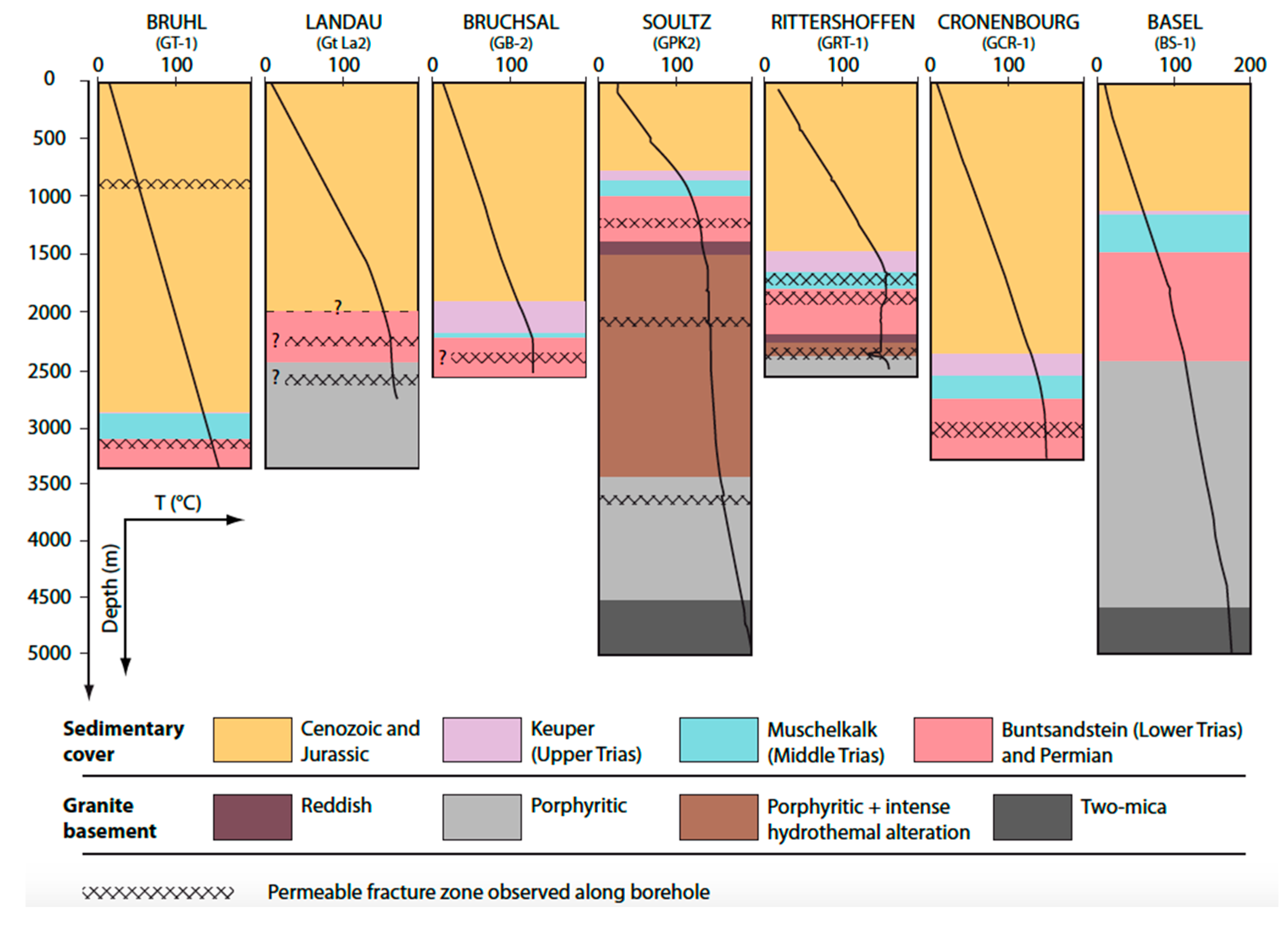 Geosciences 10 00459 g007