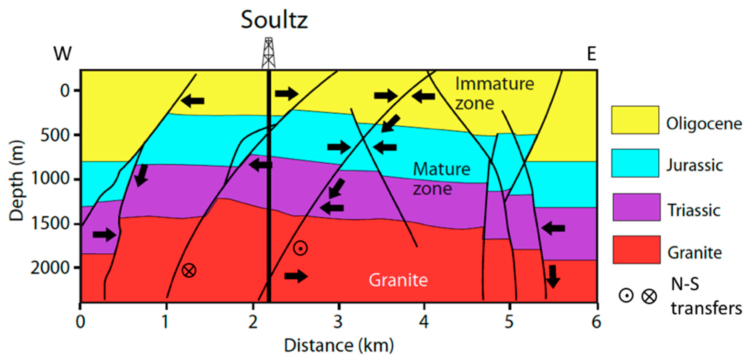 Geosciences 10 00459 g009