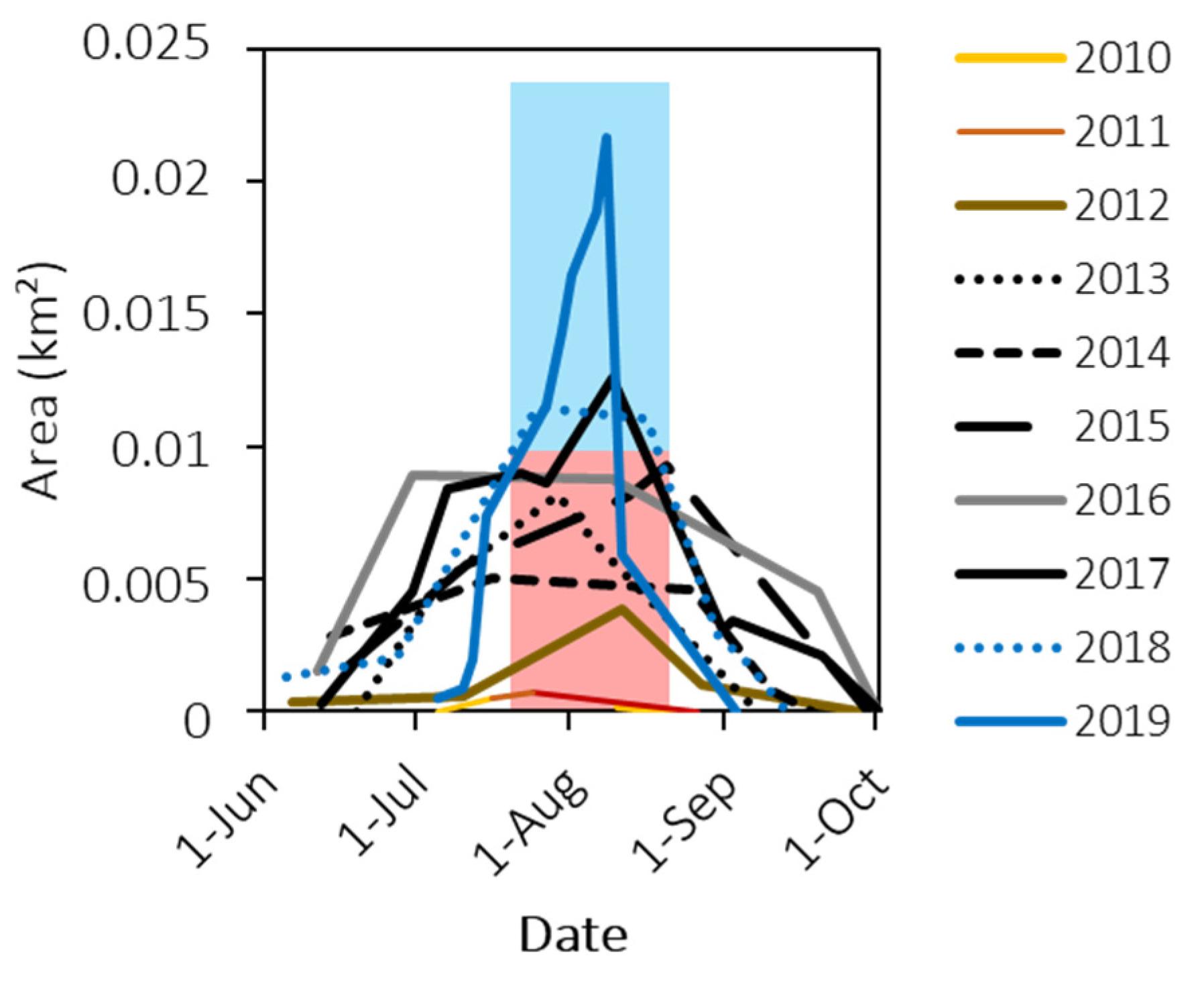 Geosciences 10 00468 g005