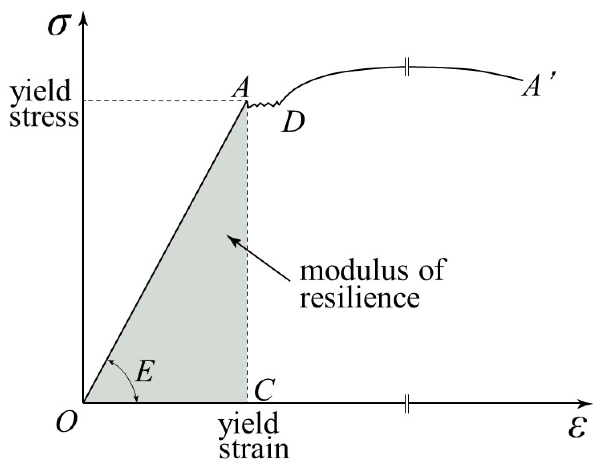 Geosciences Free Full Text A New Methodology For Measuring Tsunami Resilience Using Theory Of Springs Html