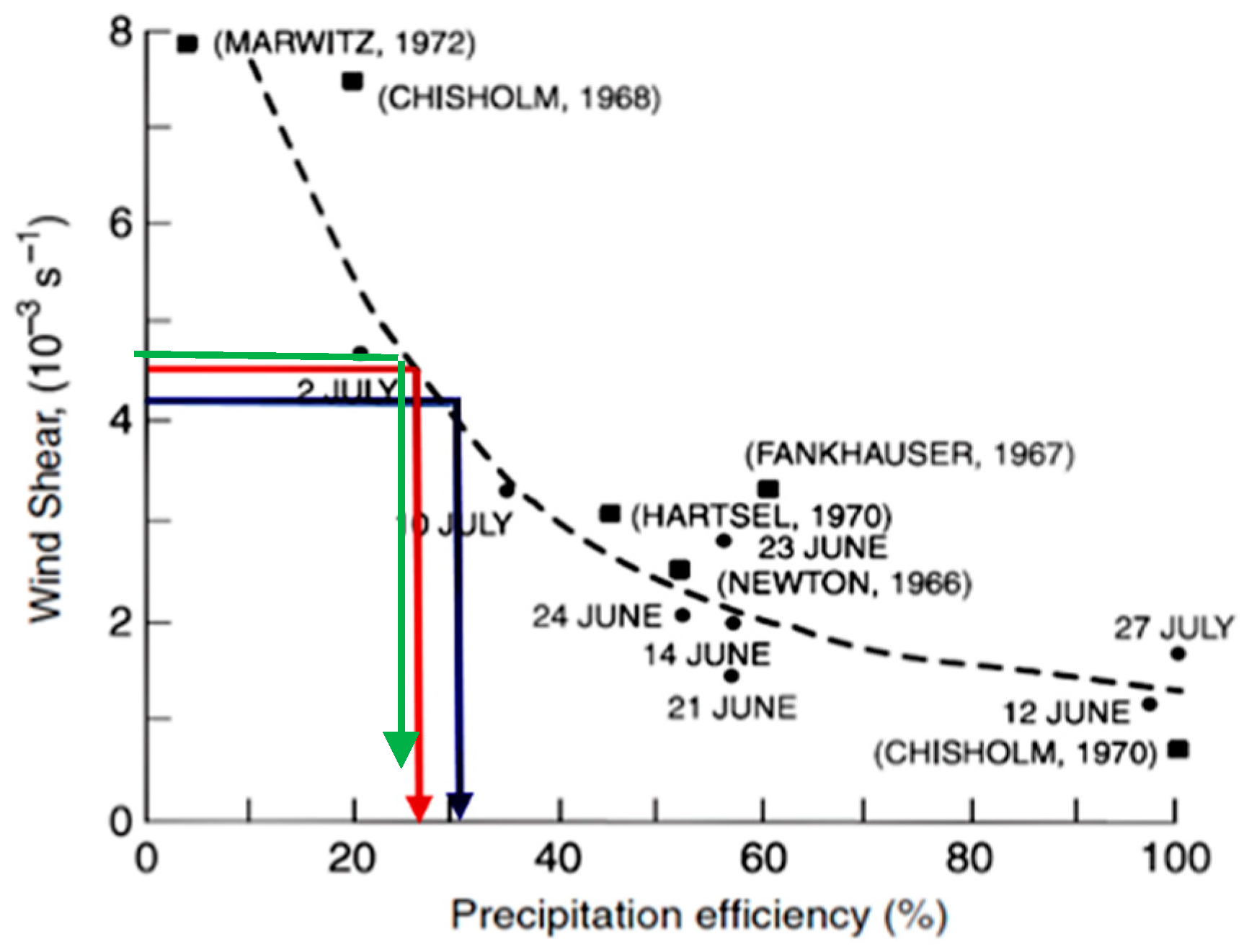 Geosciences 11 00018 g005