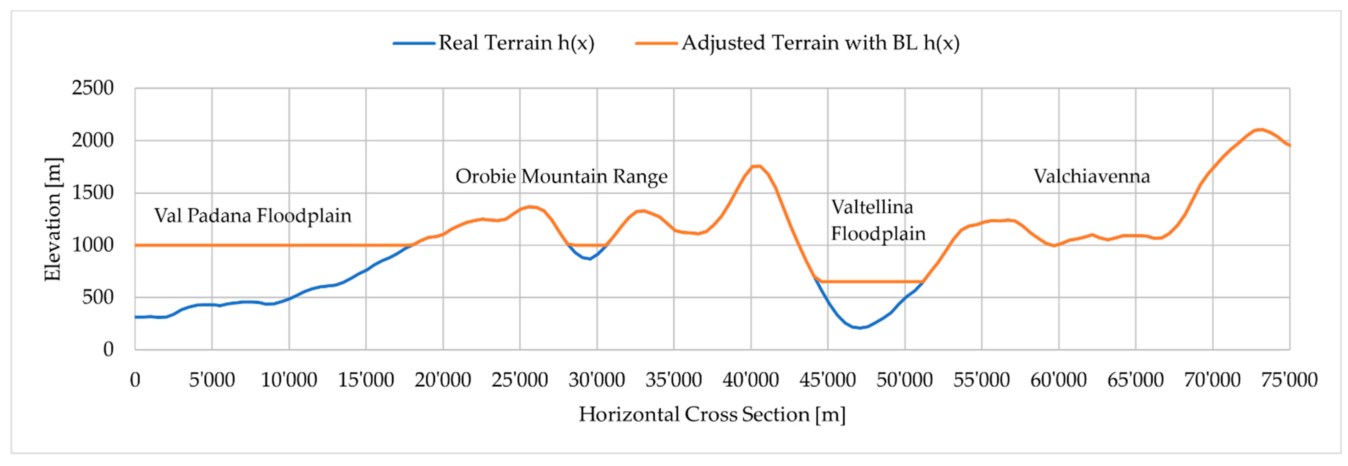 Geosciences 11 00018 g006