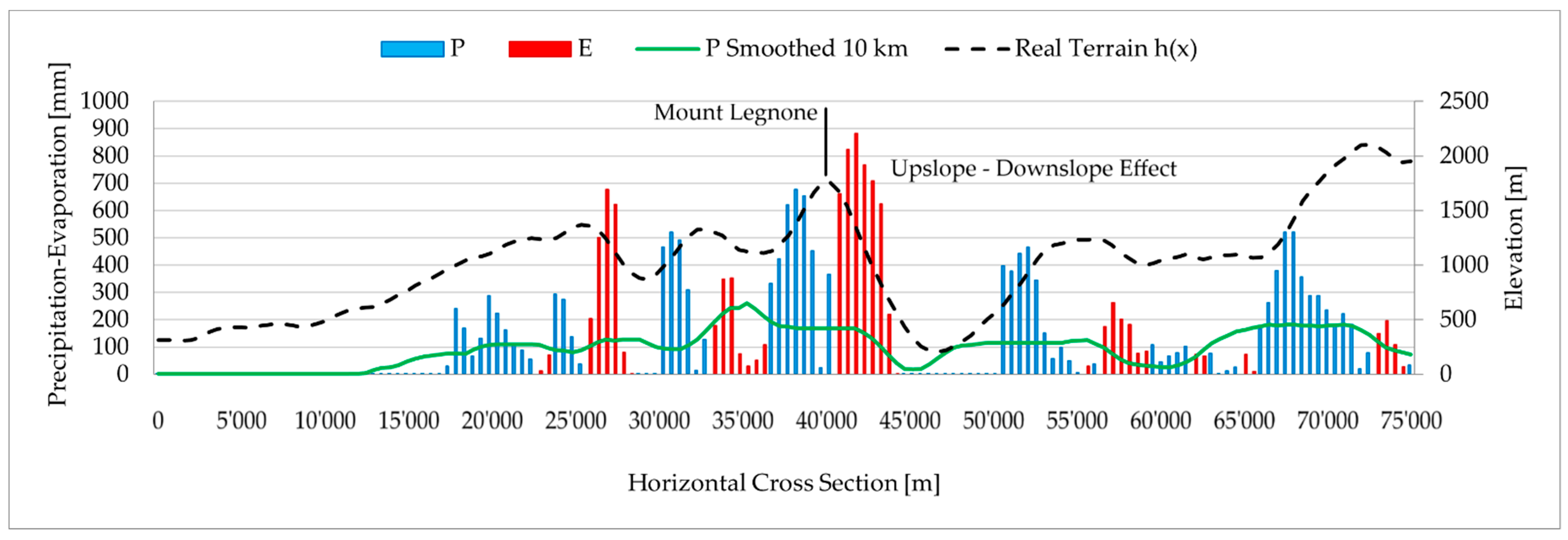 Geosciences 11 00018 g007