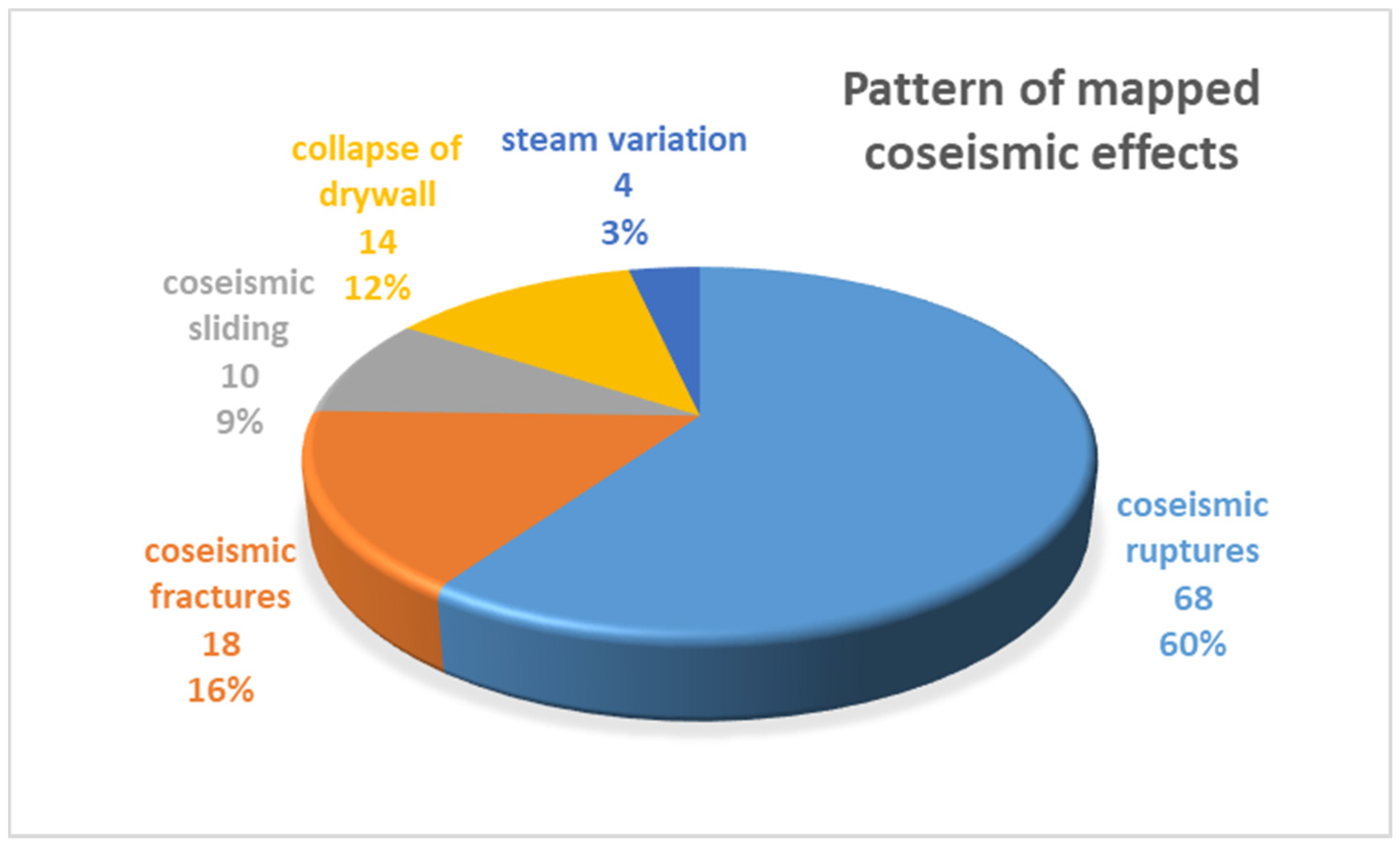 Geosciences Free Full Text The 2017 Md 4 0 Casamicciola Earthquake Esi 07 Scale Evaluation And Implications For The Source Model Html