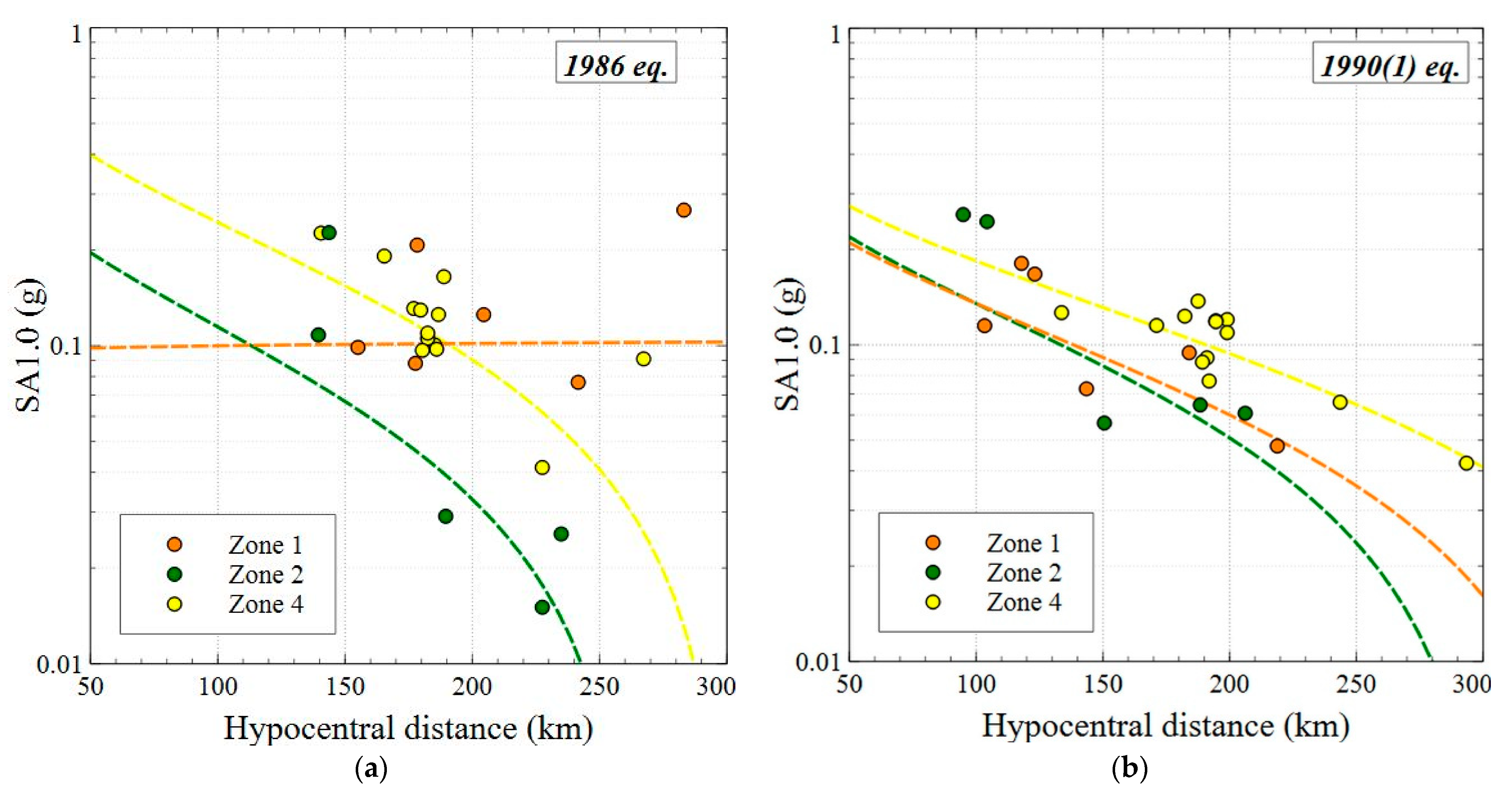 Geosciences 11 00070 g008