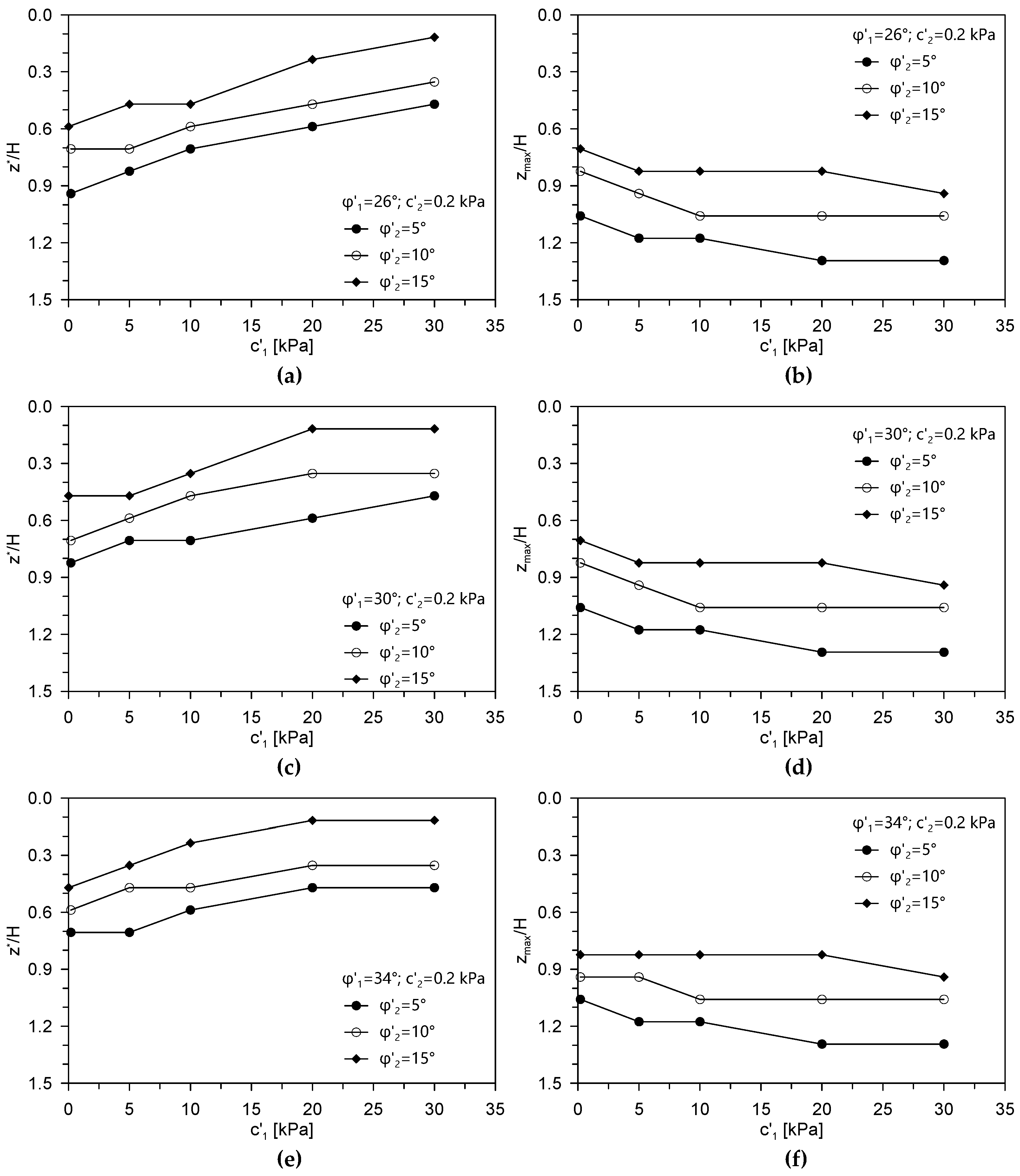 Geosciences Free Full Text Stability Of Embankments Resting On Foundation Soils With A Weak Layer Html