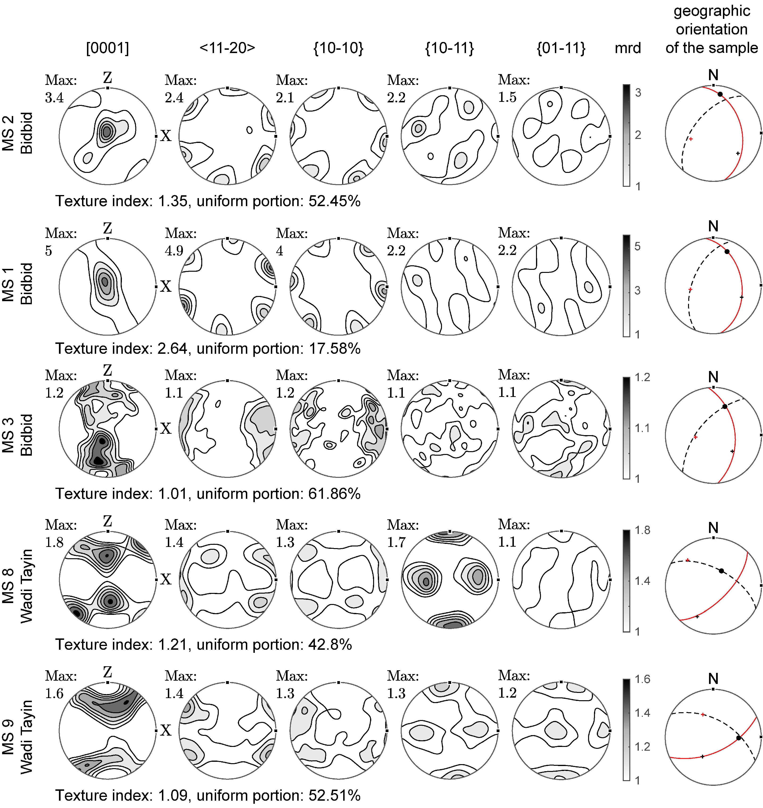 Geosciences 11 00111 g005 Geosciences 11 00111 g005