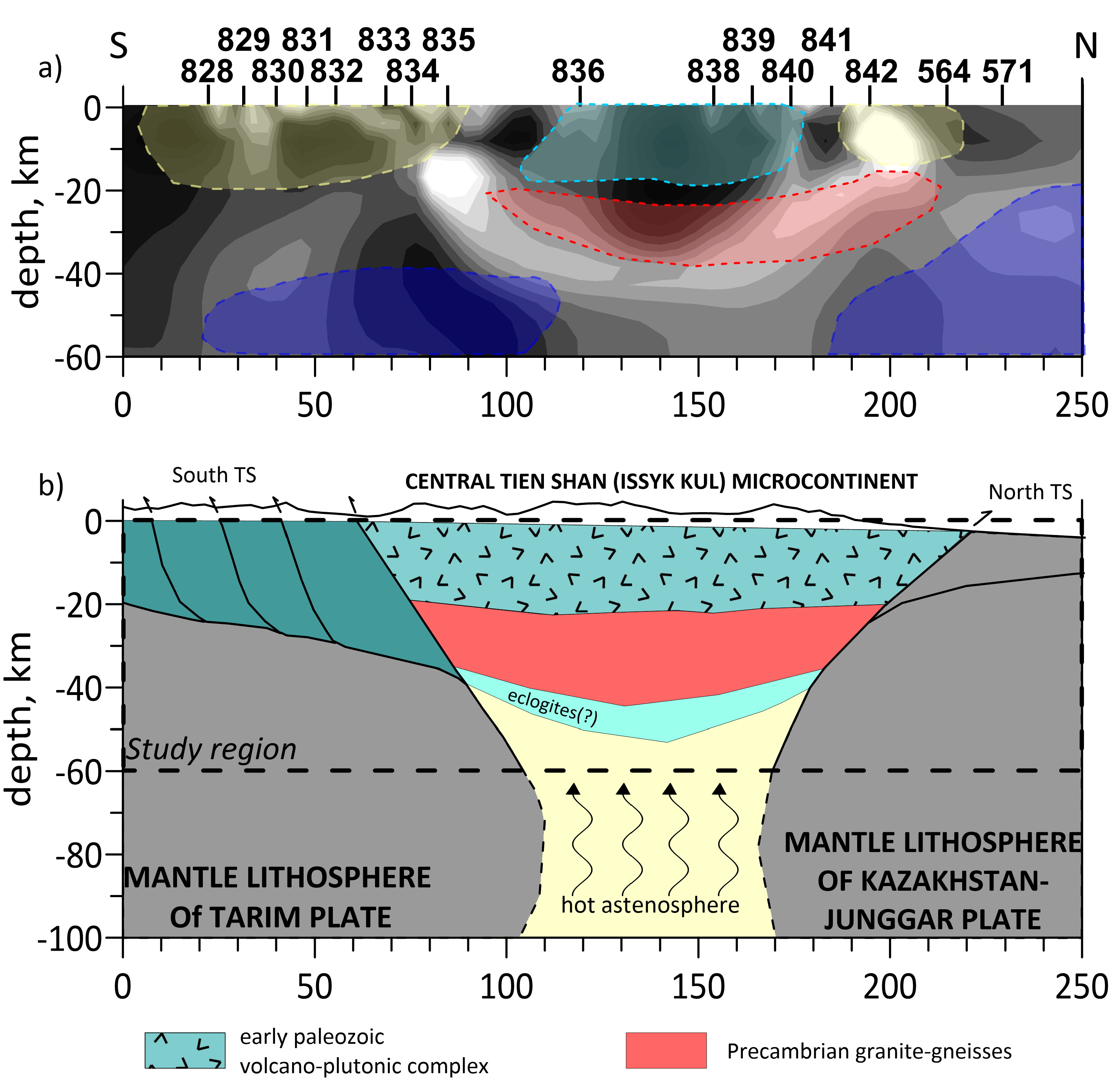 Geosciences Free Full Text Studying The Depth Structure Of The Kyrgyz Tien Shan By Using The Seismic Tomography And Magnetotelluric Sounding Methods Html