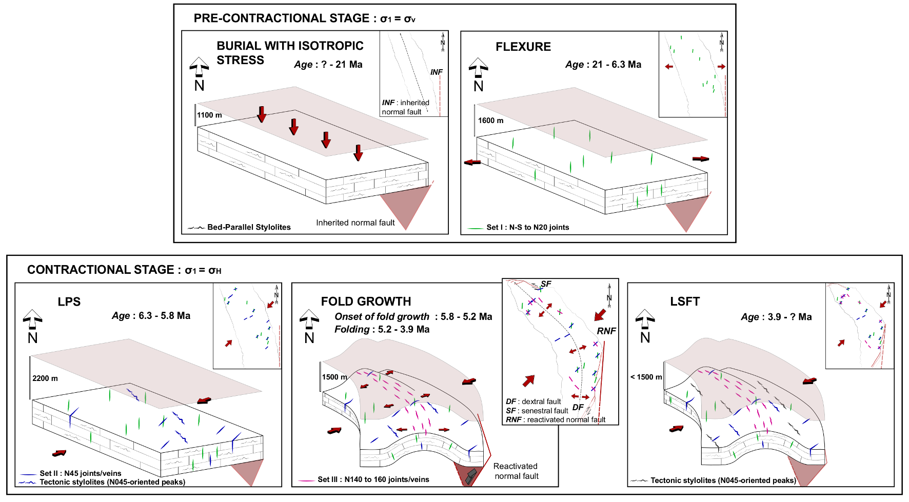 Geosciences 11 00135 g008