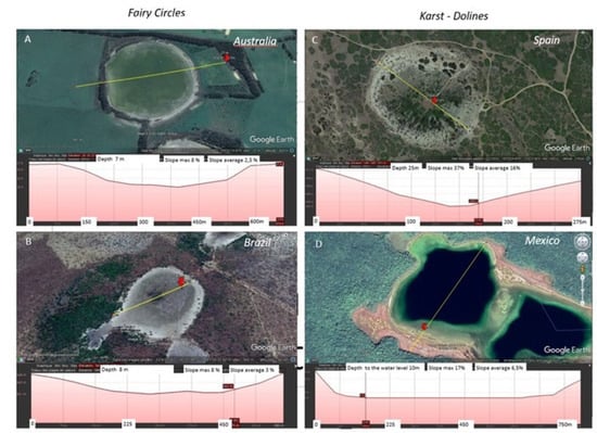 Mapping of the fairy circles in the 3 studied zones in the São