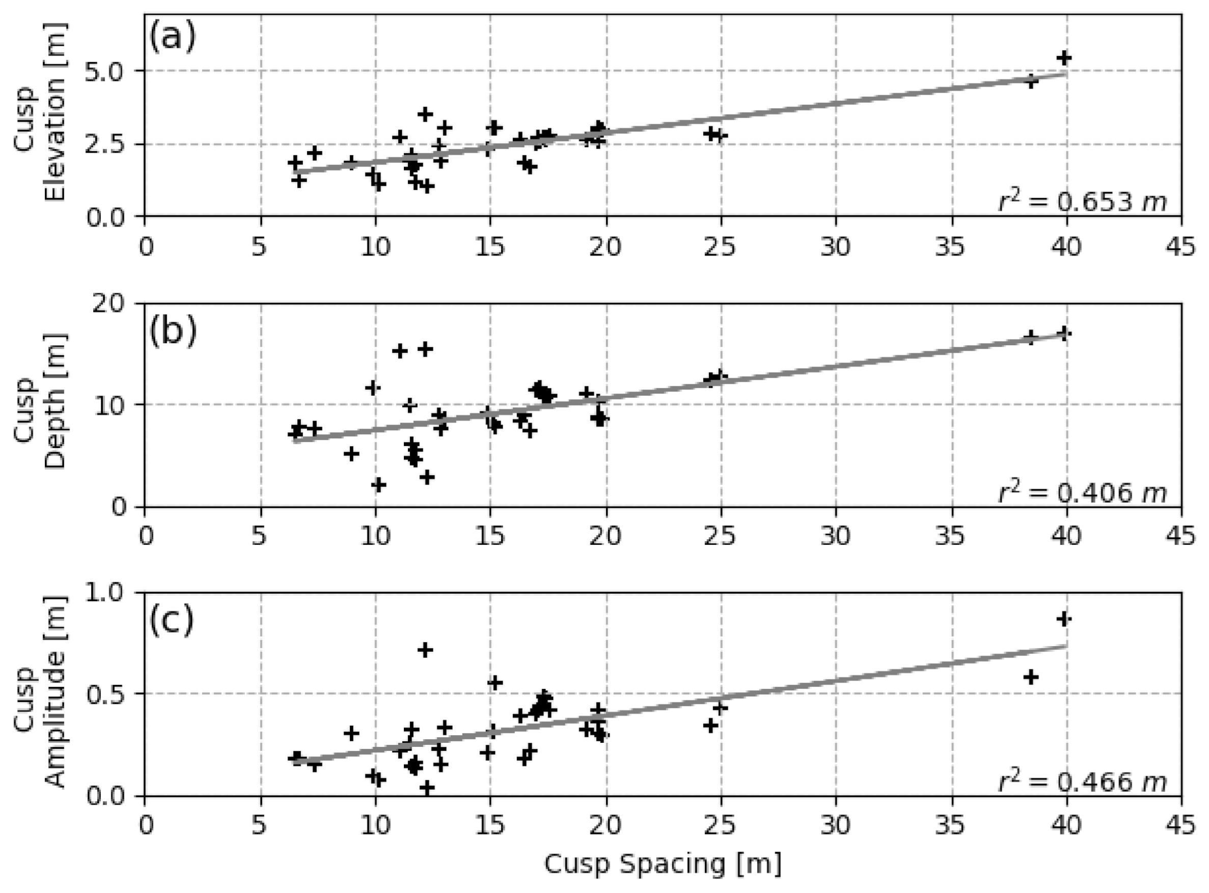 Geosciences 11 00148 g014
