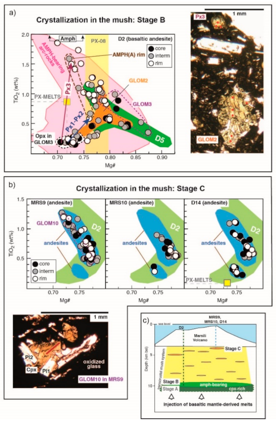 Geosciences 11 00159 g003
