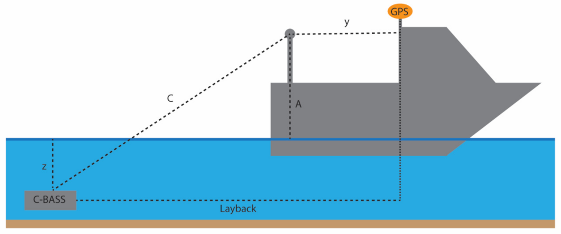 Geosciences | Free Full-Text | Integrating Towed Underwater Video and ...