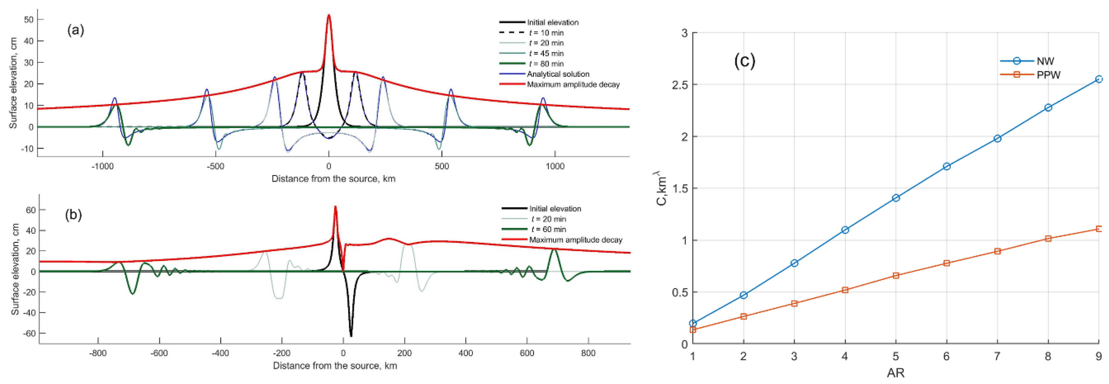 Geosciences 11 00178 g002 Geosciences 11 00178 g002