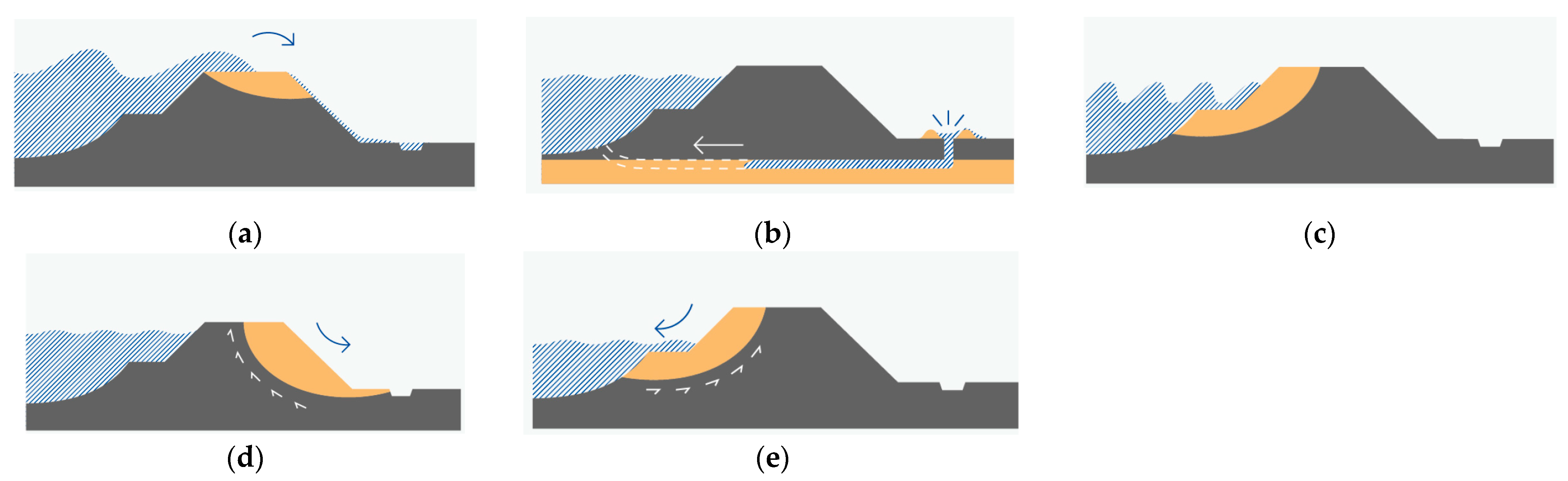Geosciences | Free Full-Text | Experimental and Numerical Investigations of  a River Embankment Model under Transient Seepage Conditions