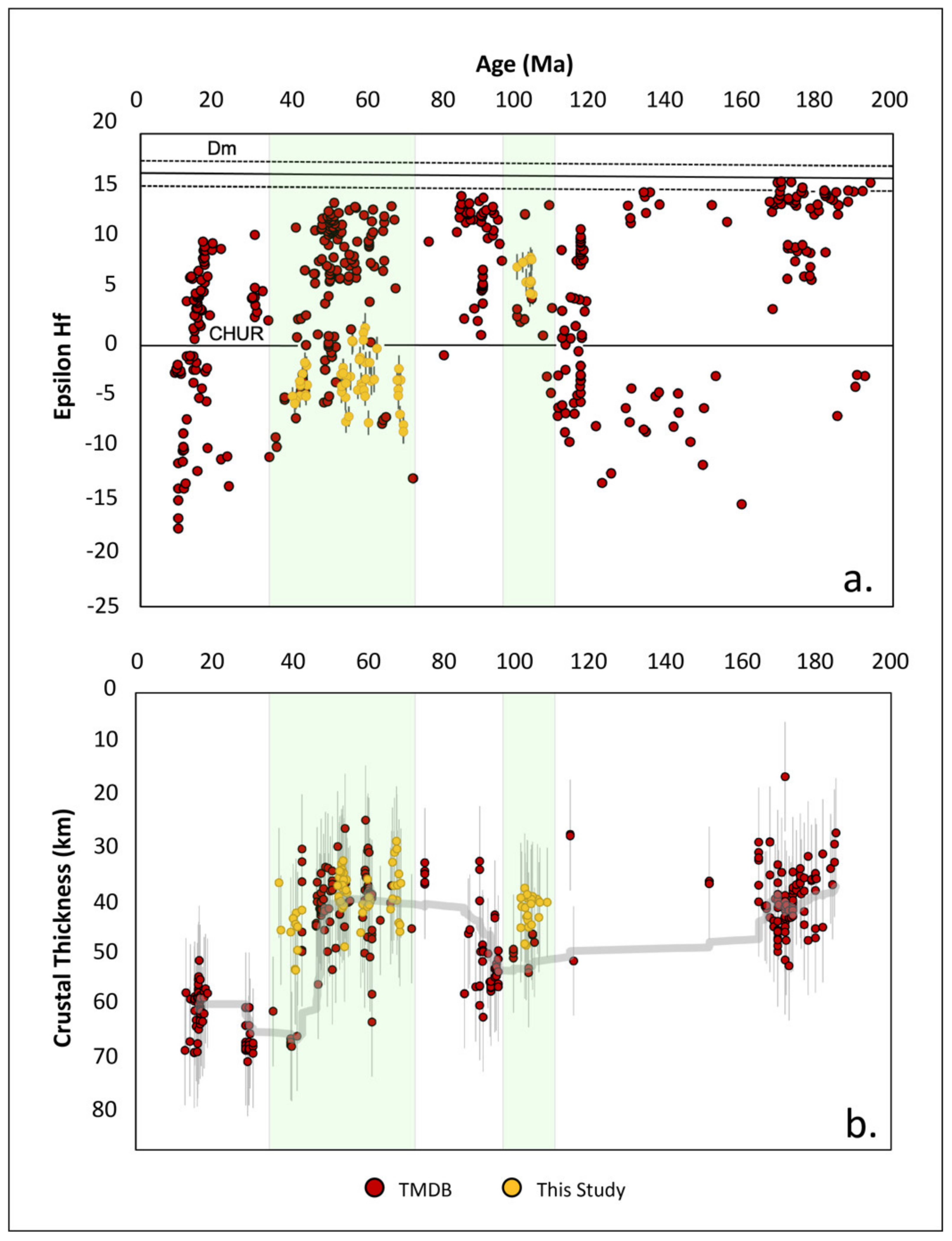 Geosciences Free Full Text Record Of Crustal Thickening And Synconvergent Extension From The Dajiamang Tso Rift Southern Tibet Html