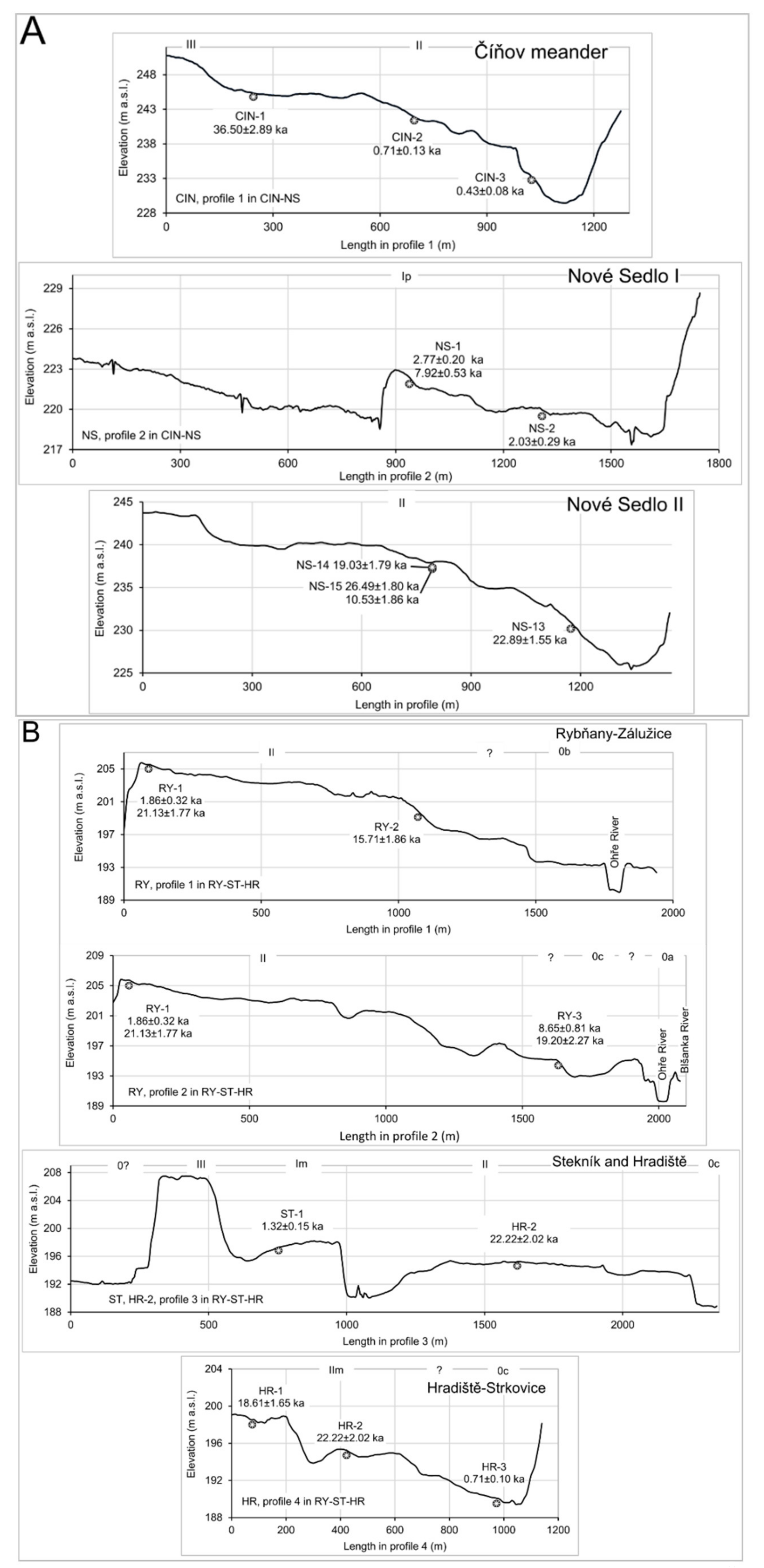 Geosciences 11 00210 g006