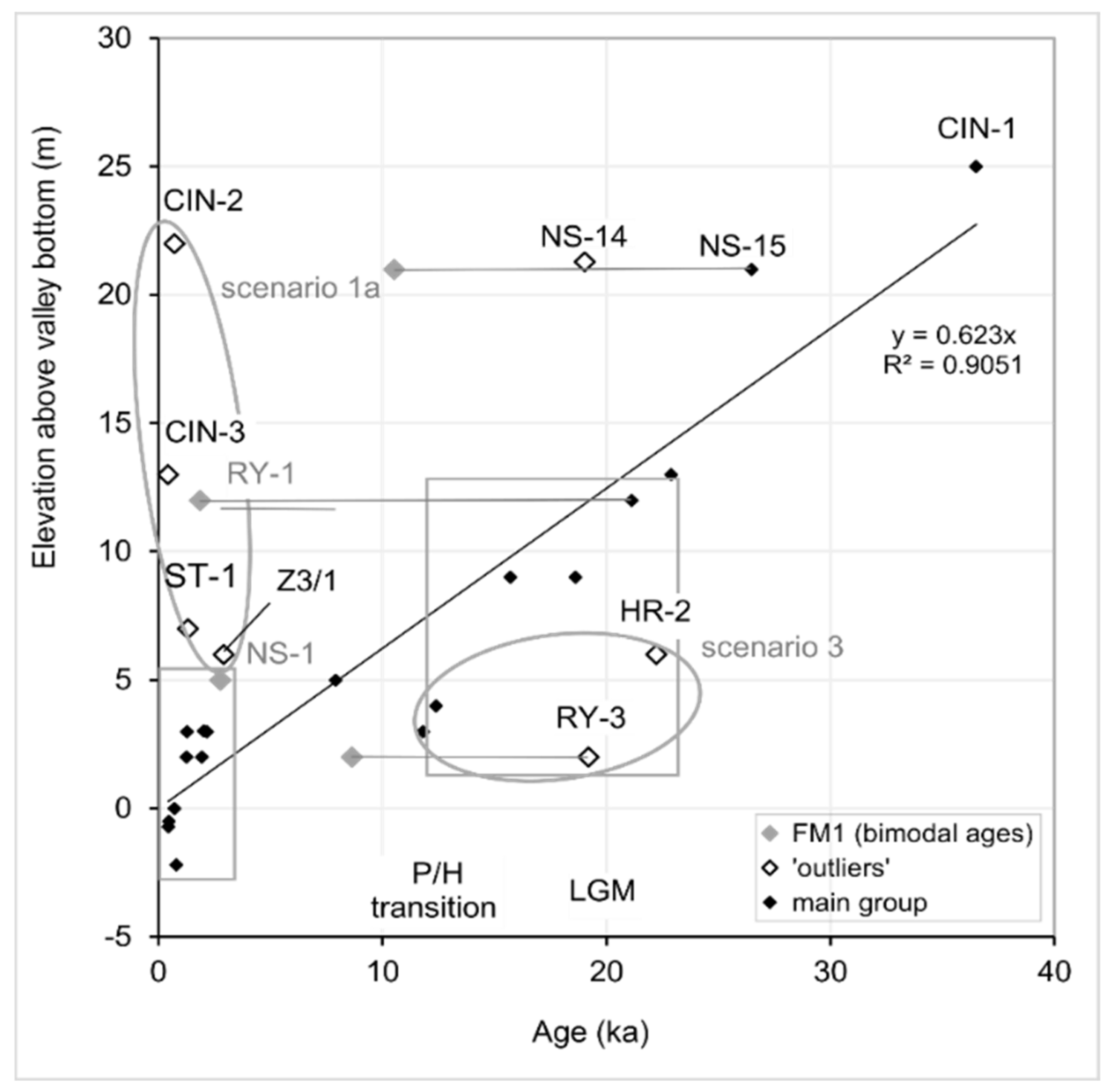 Geosciences 11 00210 g007
