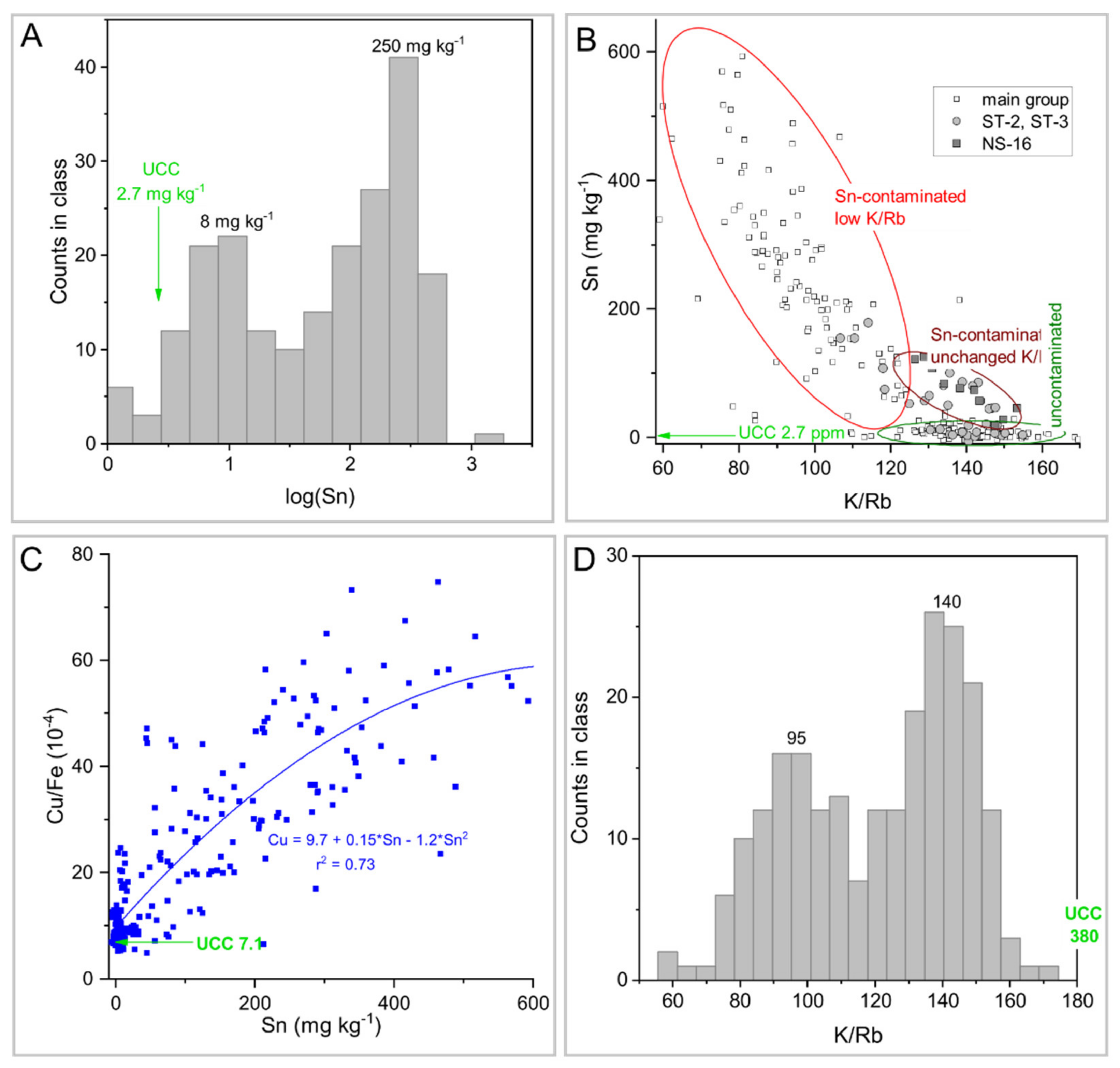 Geosciences 11 00210 g008